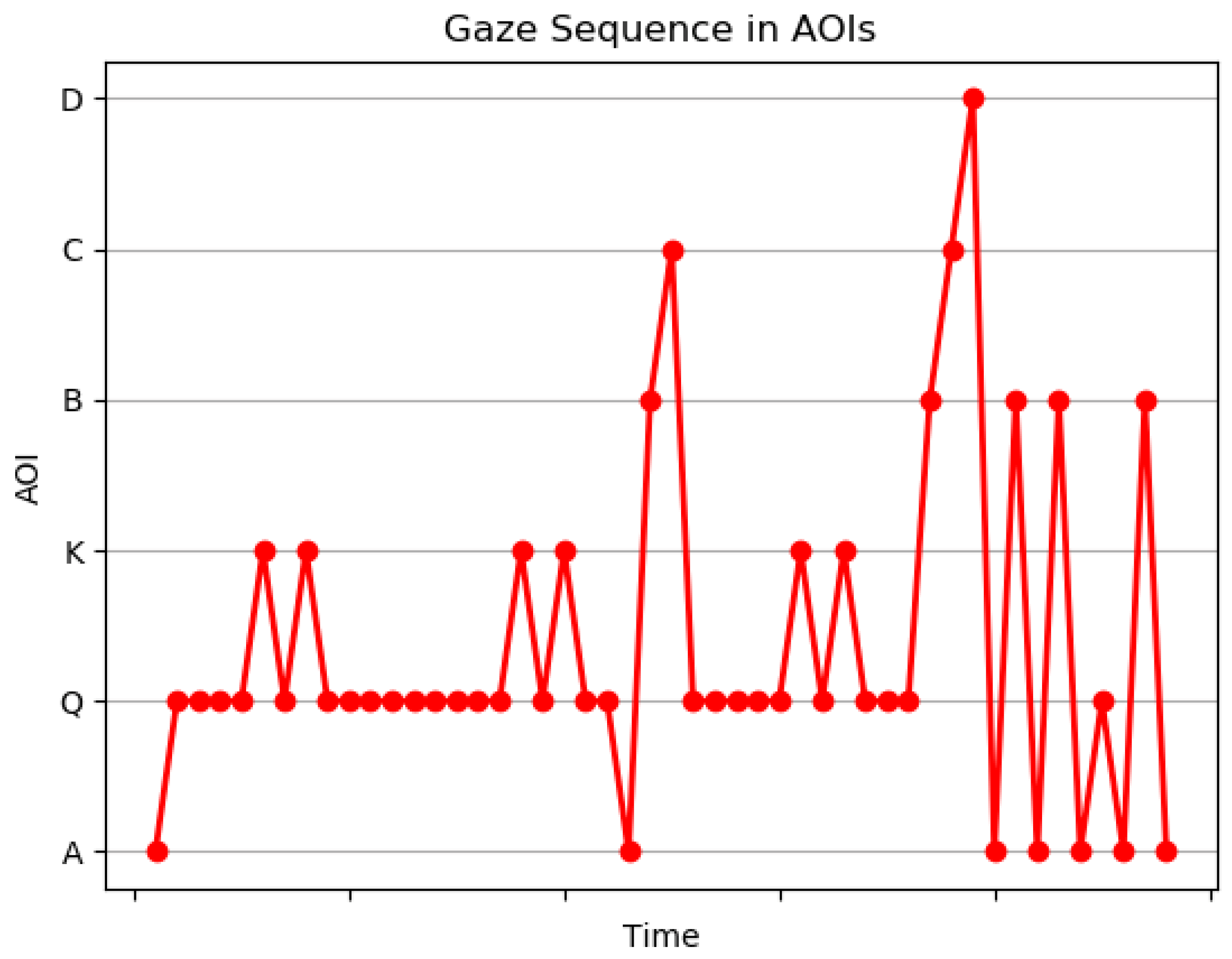 Sensors 21 06783 g005 550