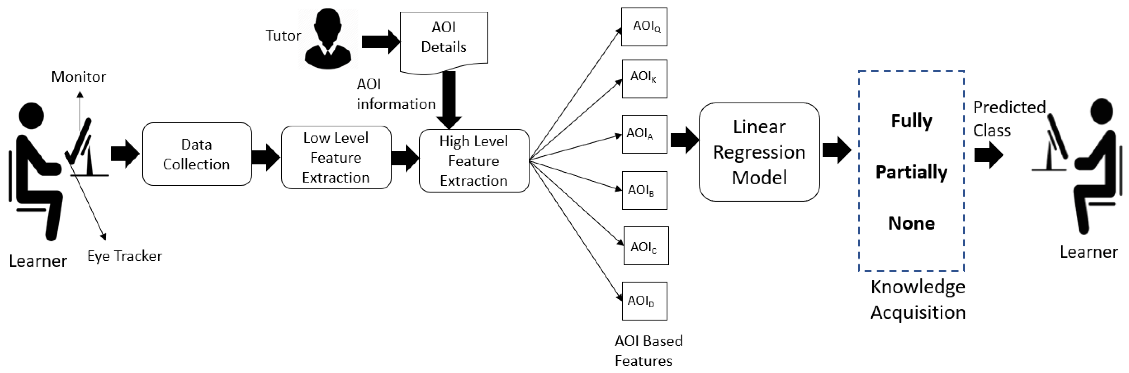 Sensors 21 06783 g006 550