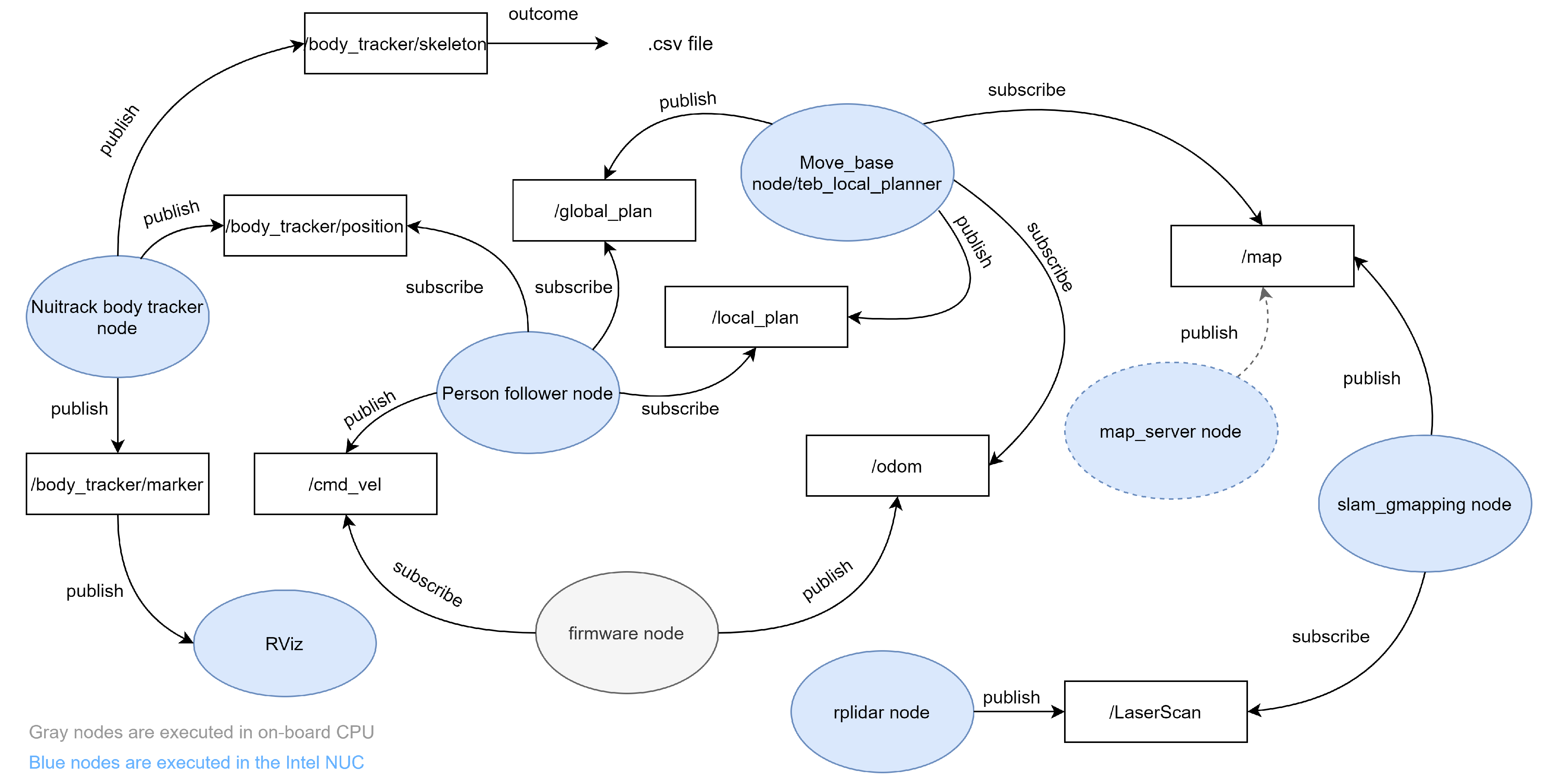 Sensors 21 06786 g003 550