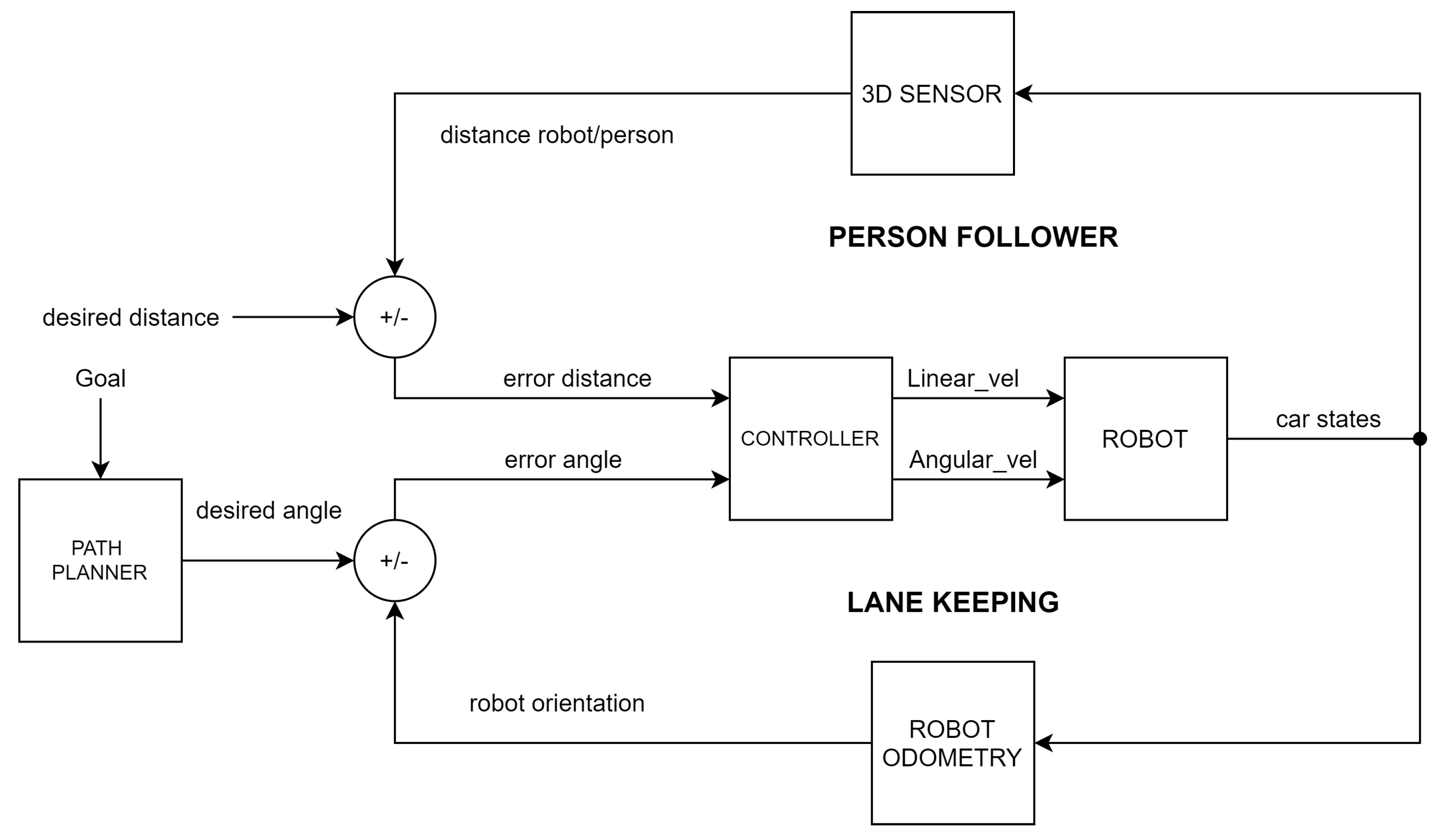 Sensors 21 06786 g005 550