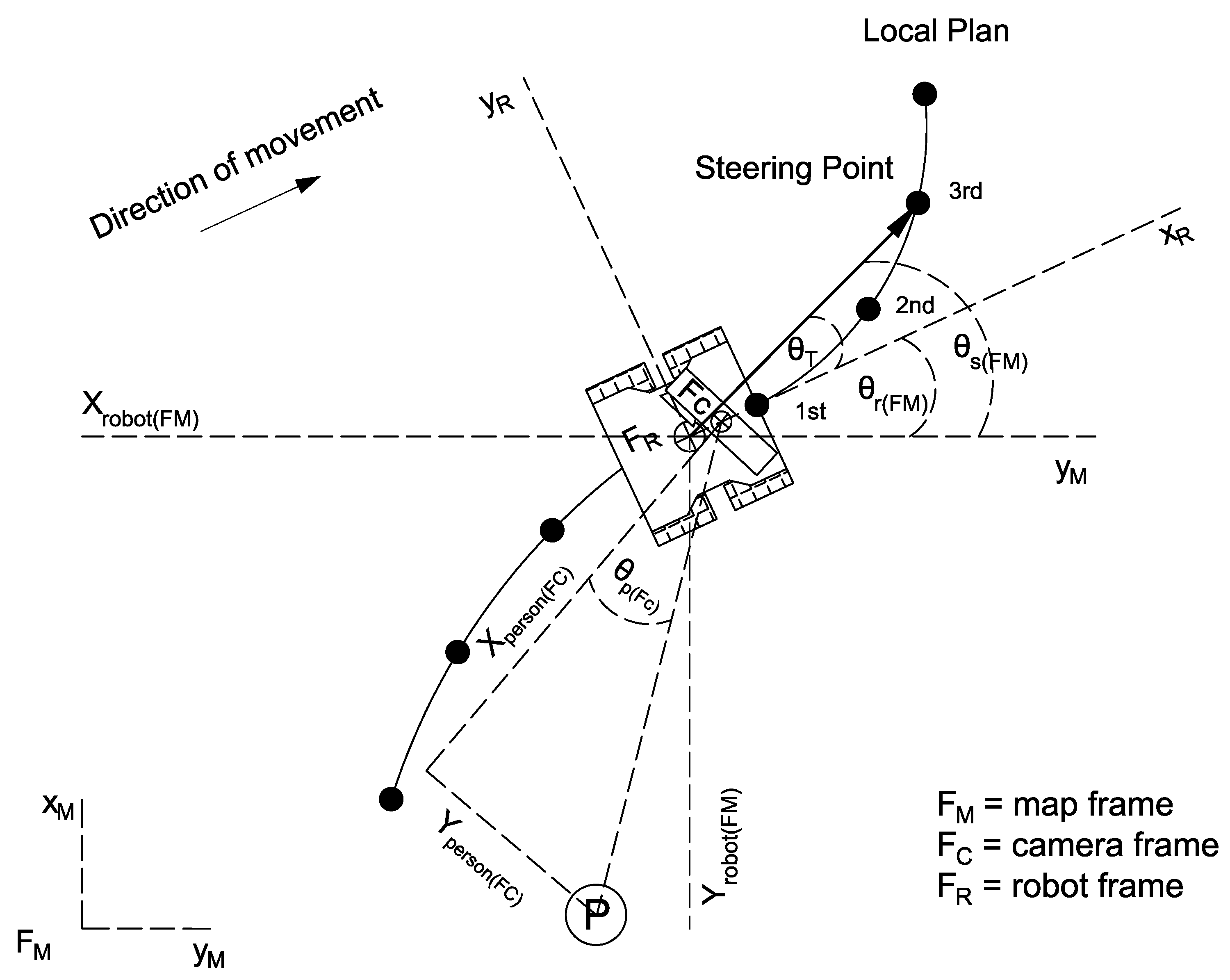 Sensors 21 06786 g006 550