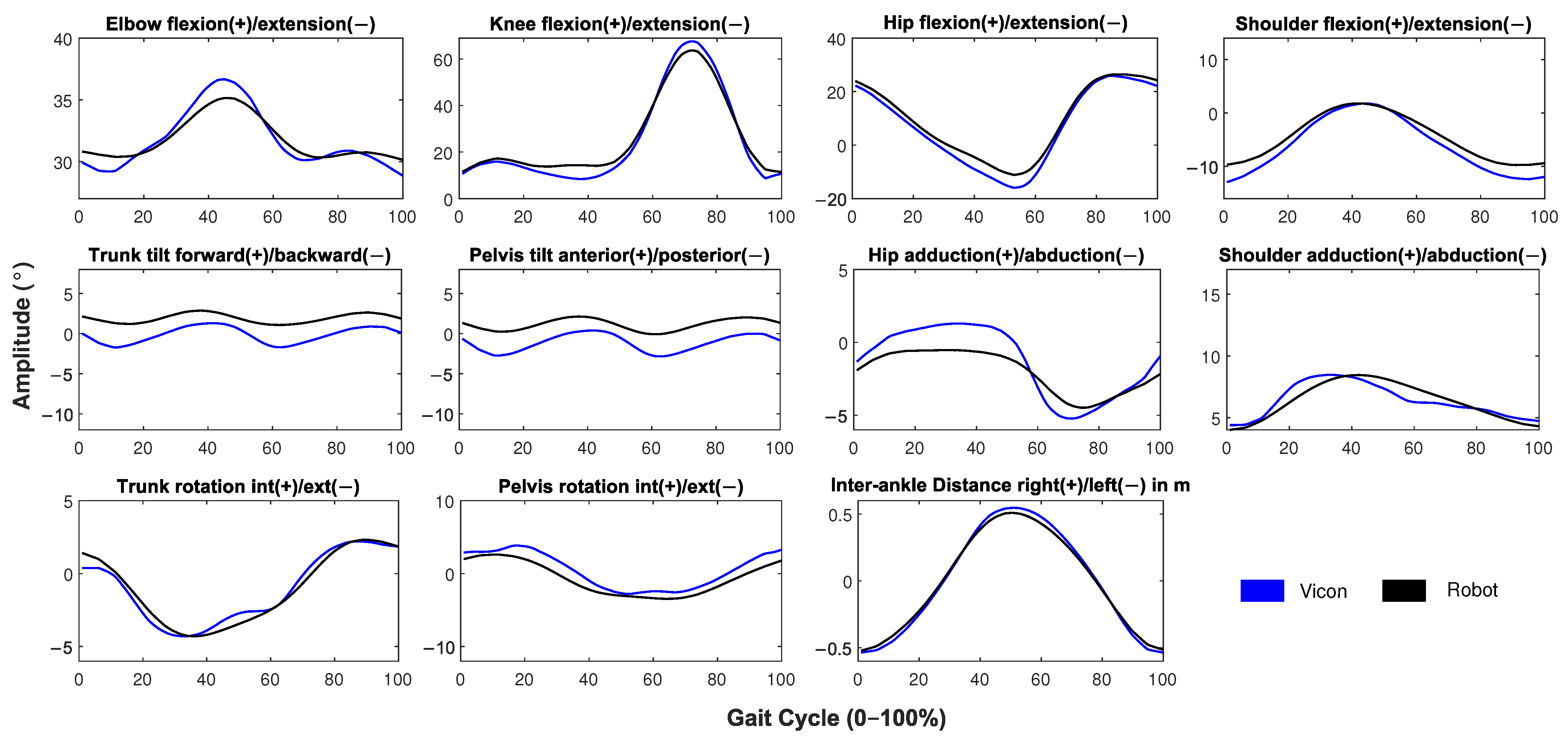 Sensors 21 06786 g009 550