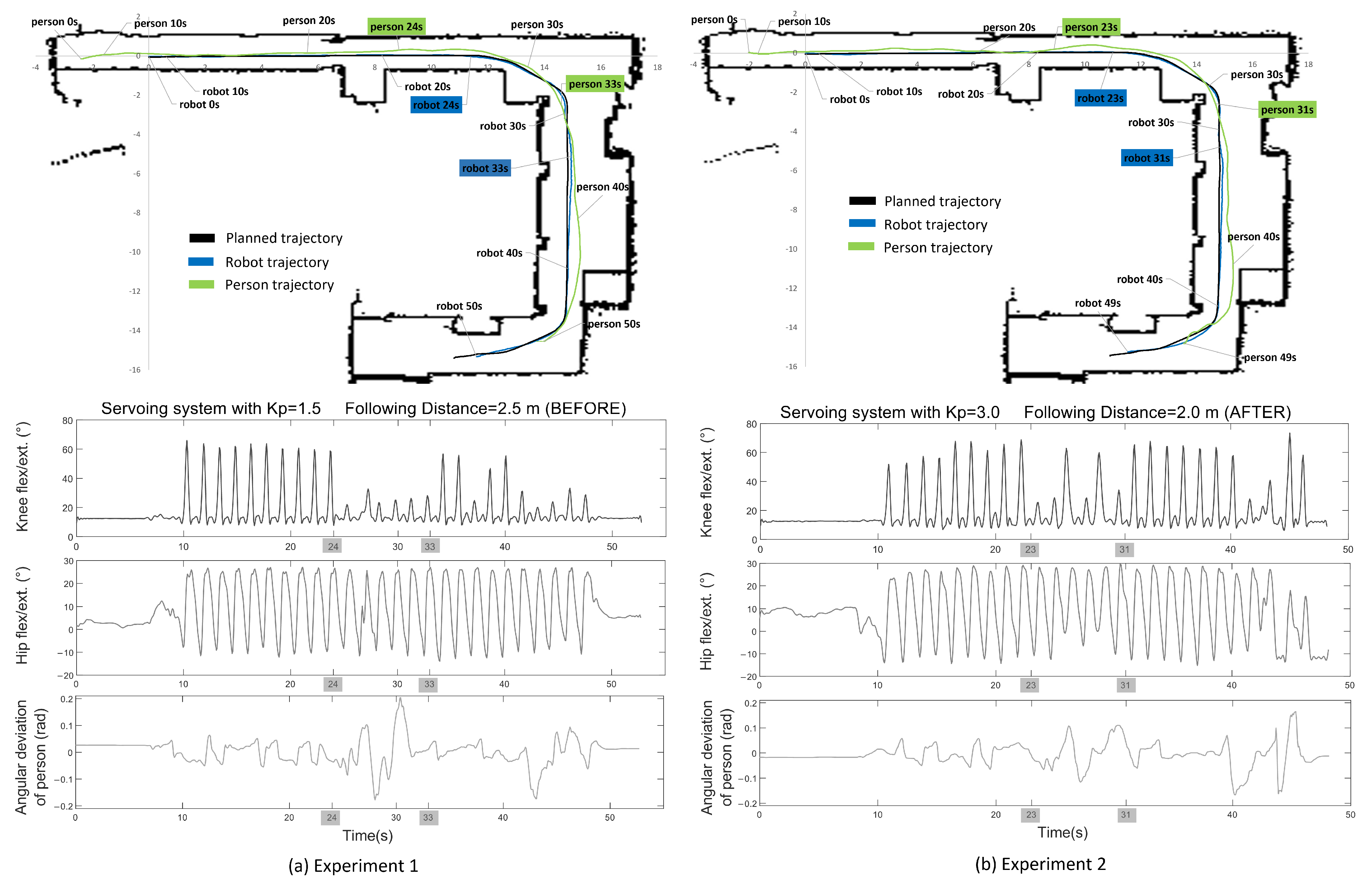 Sensors 21 06786 g010 550