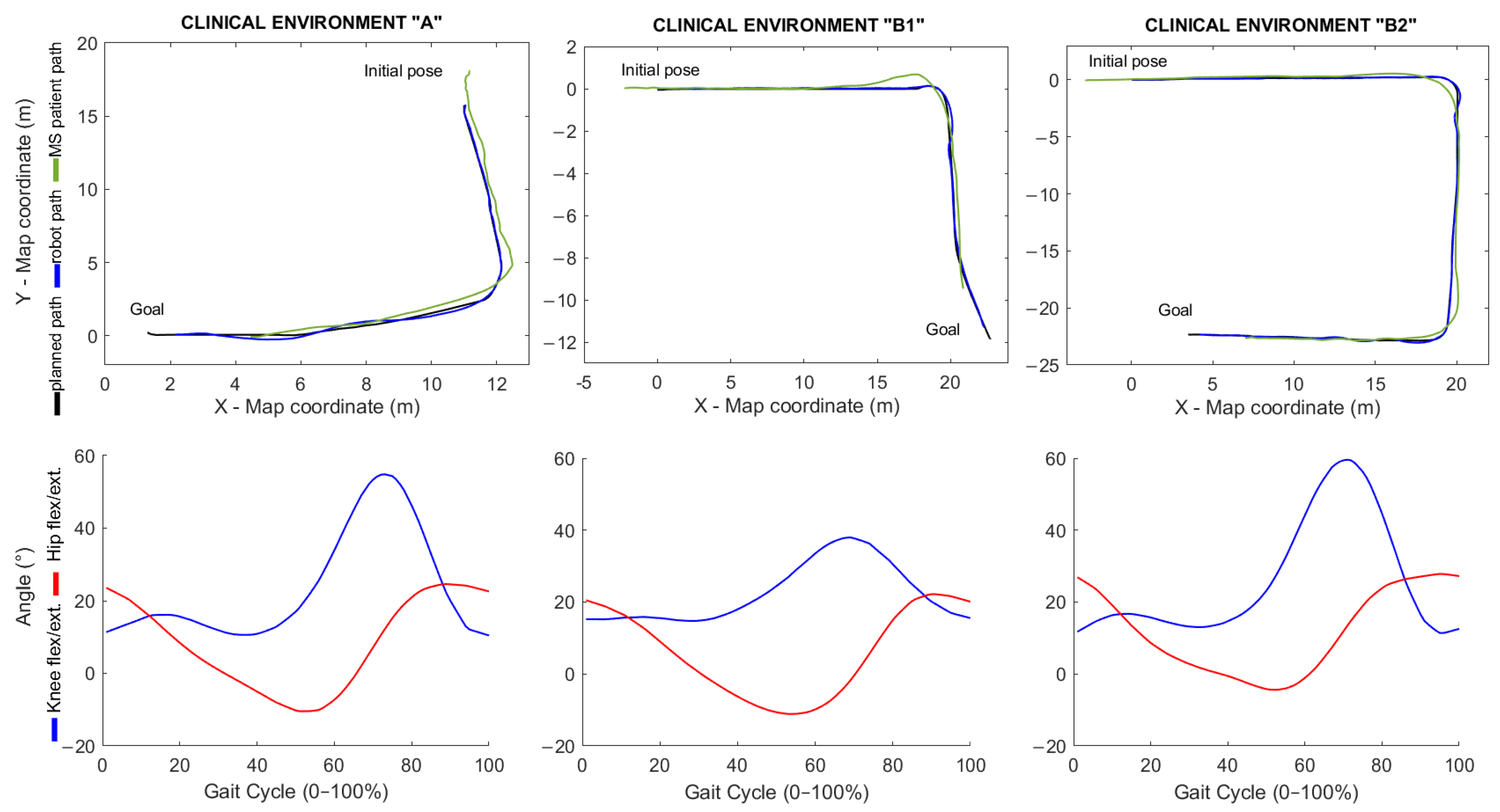 Sensors 21 06786 g011 550