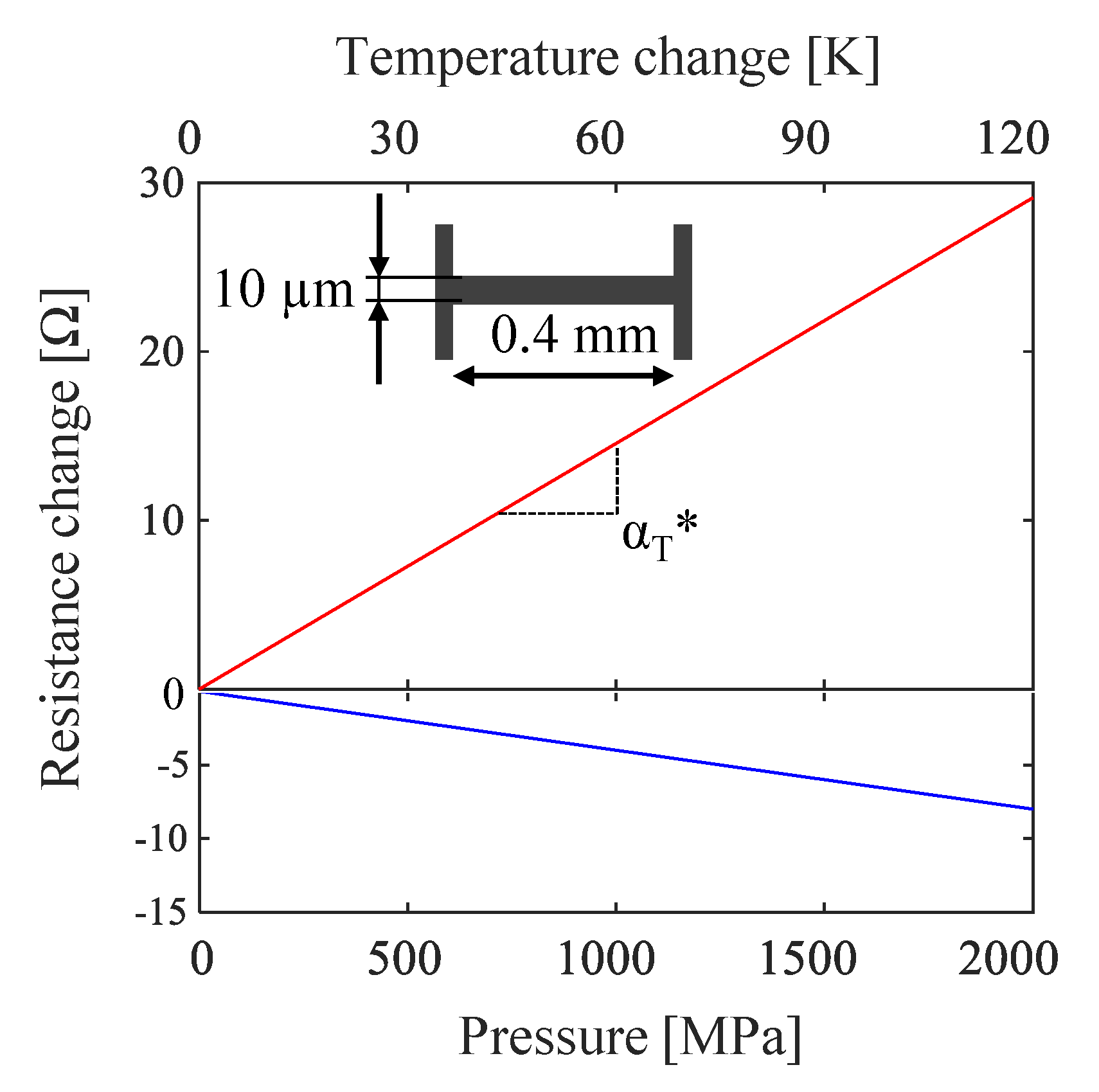 Sensors 21 06787 g003 550