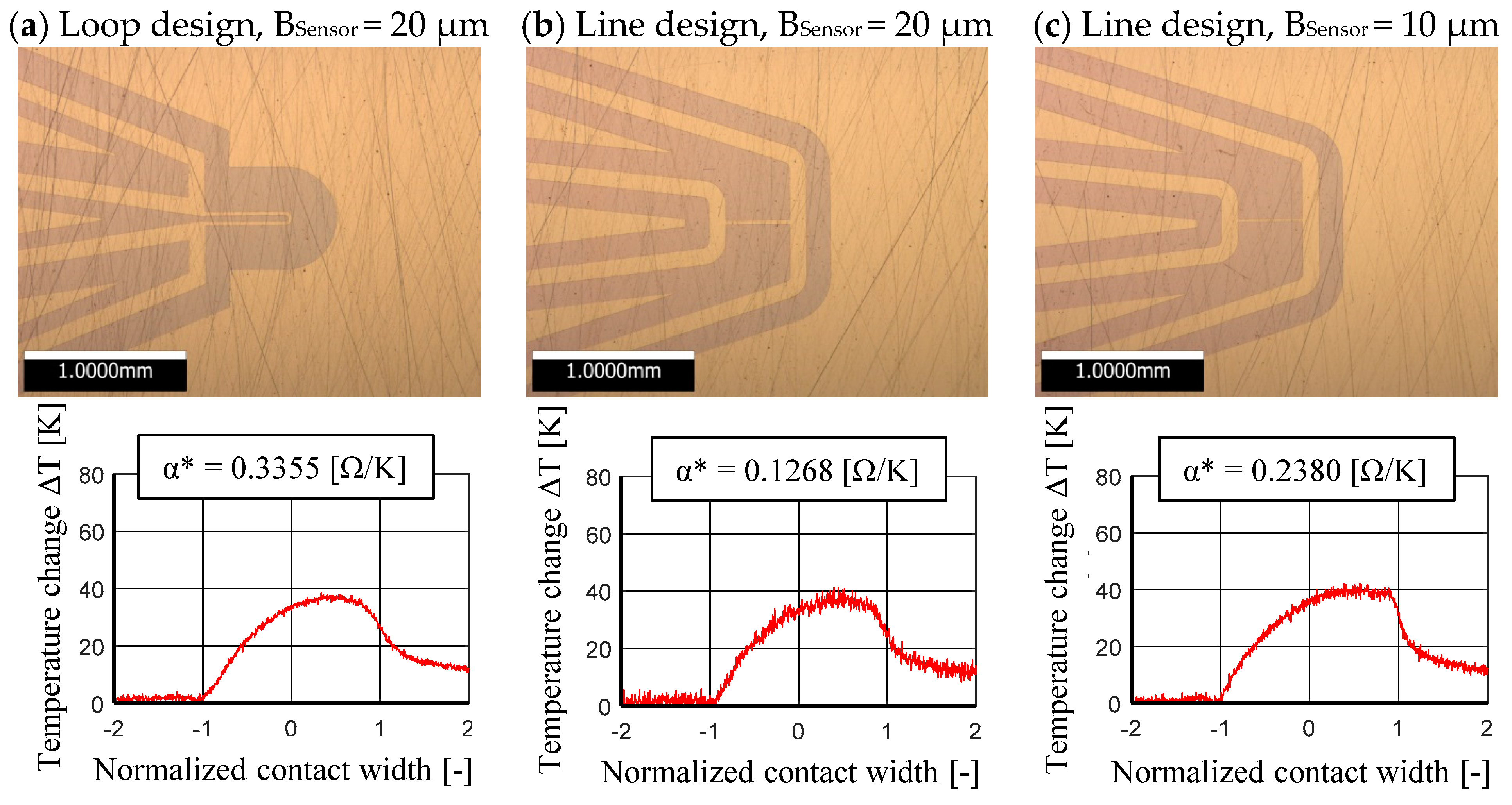 Sensors 21 06787 g005 550