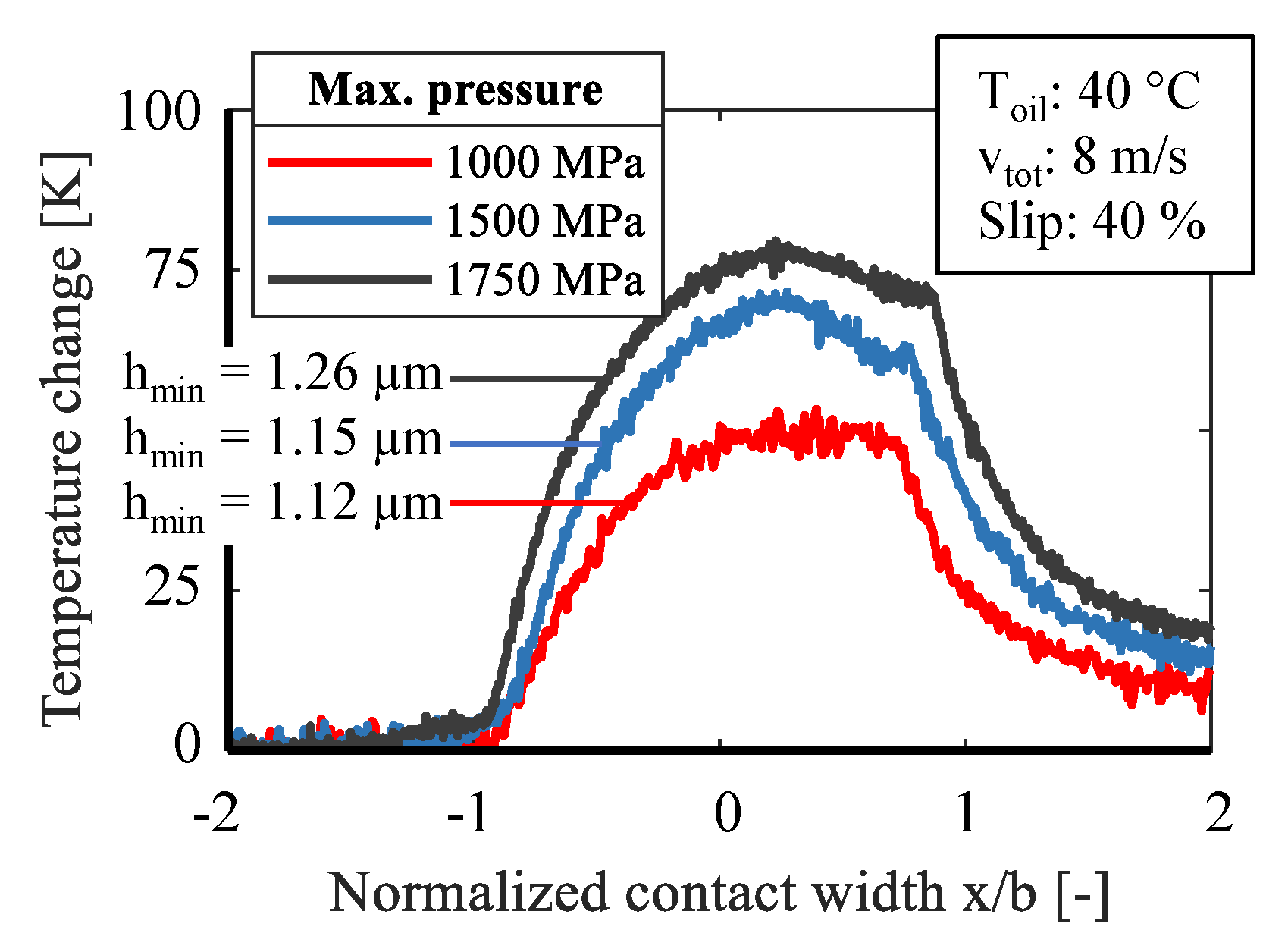 Sensors 21 06787 g006 550