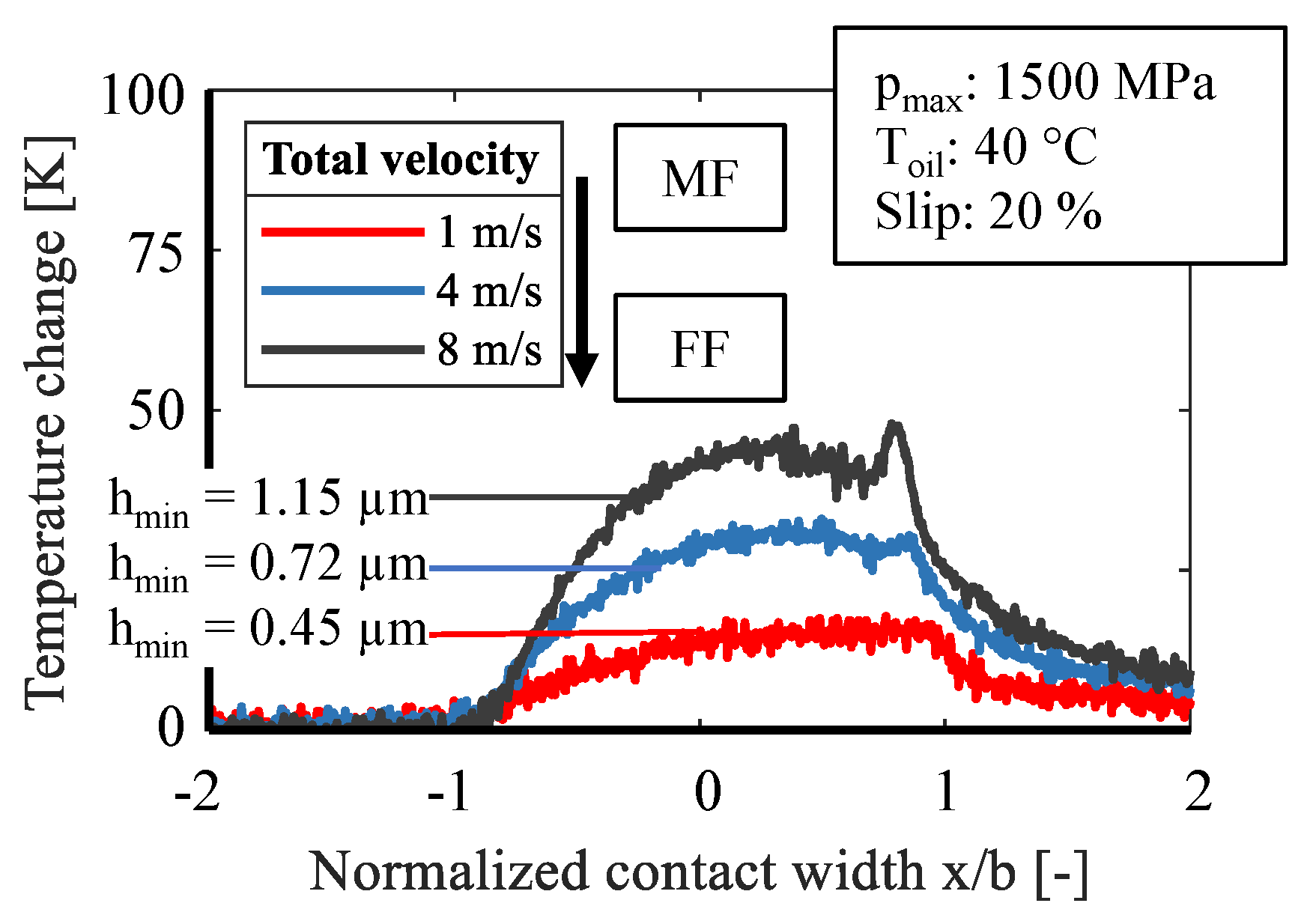 Sensors 21 06787 g007 550