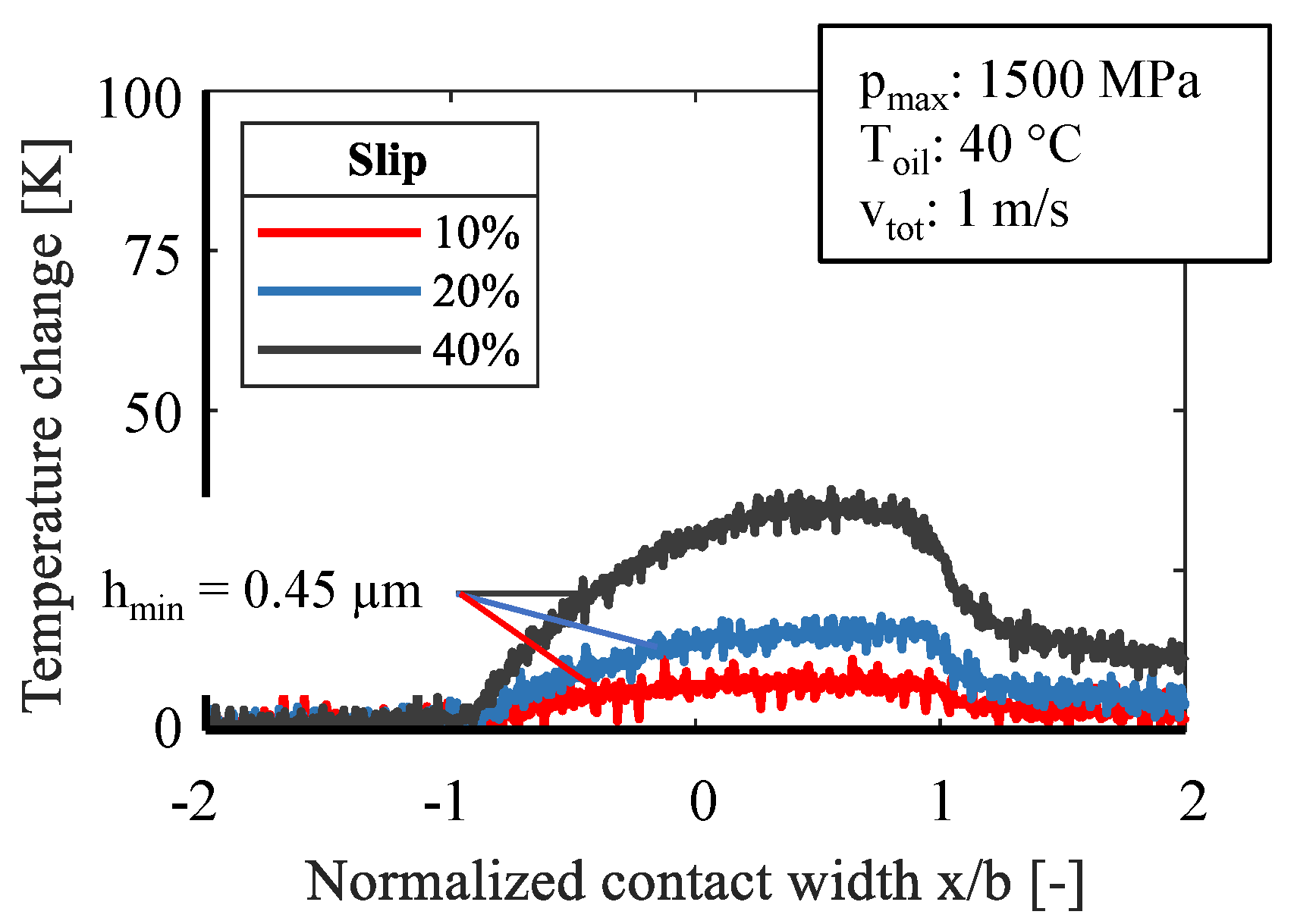 Sensors 21 06787 g009 550
