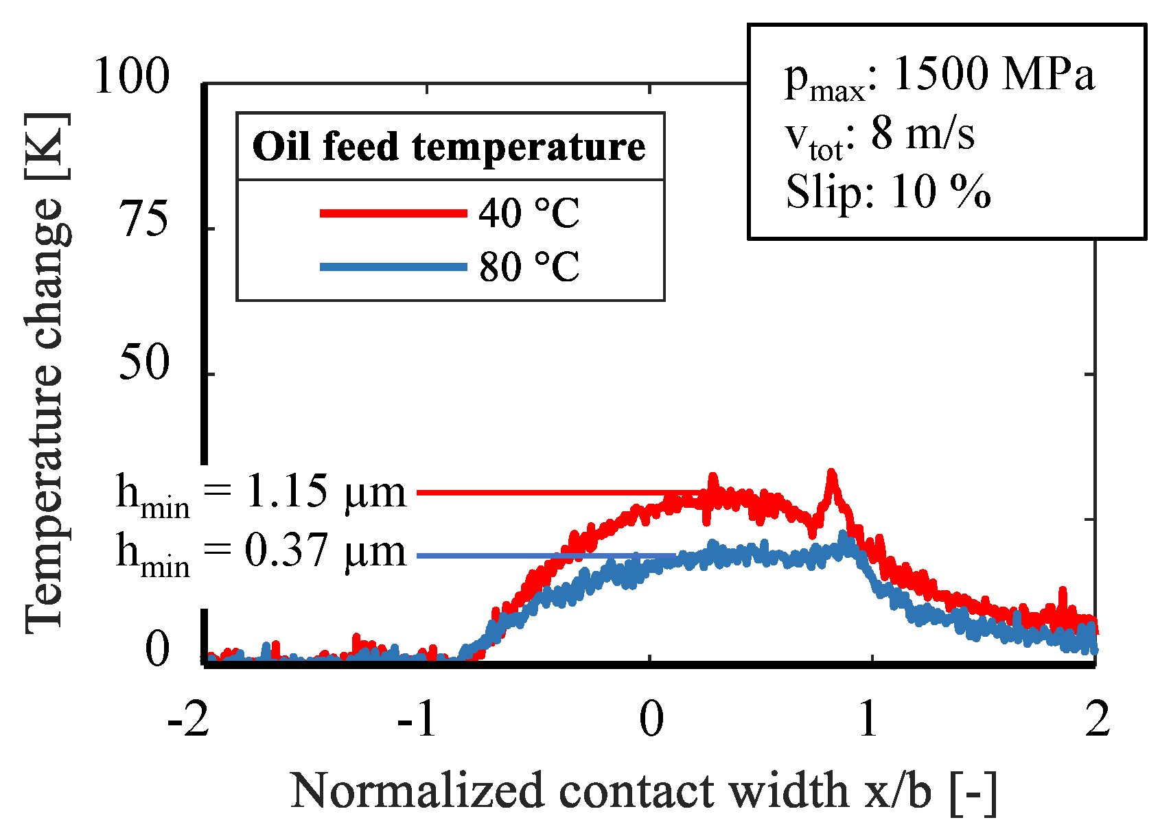 Sensors 21 06787 g010 550