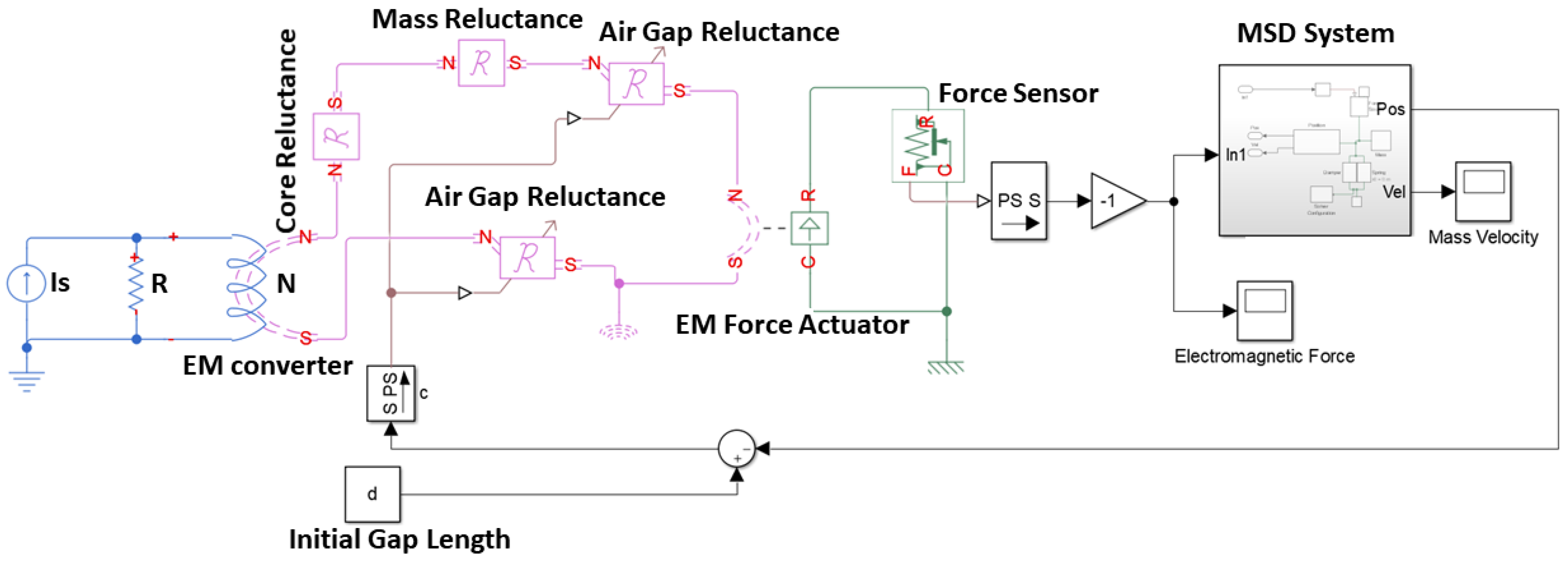 Sensors 21 06788 g003 550