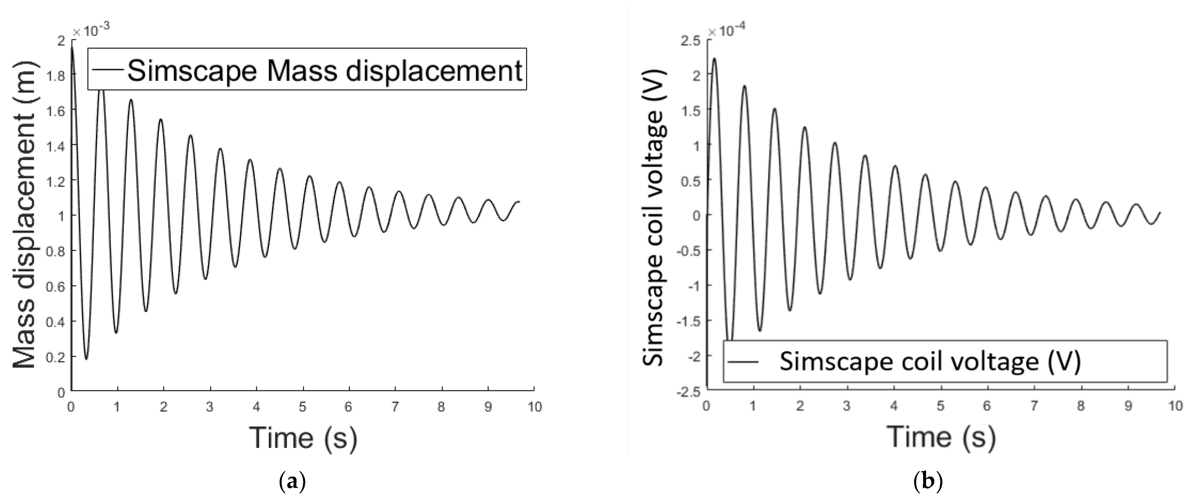 Sensors 21 06788 g004 550