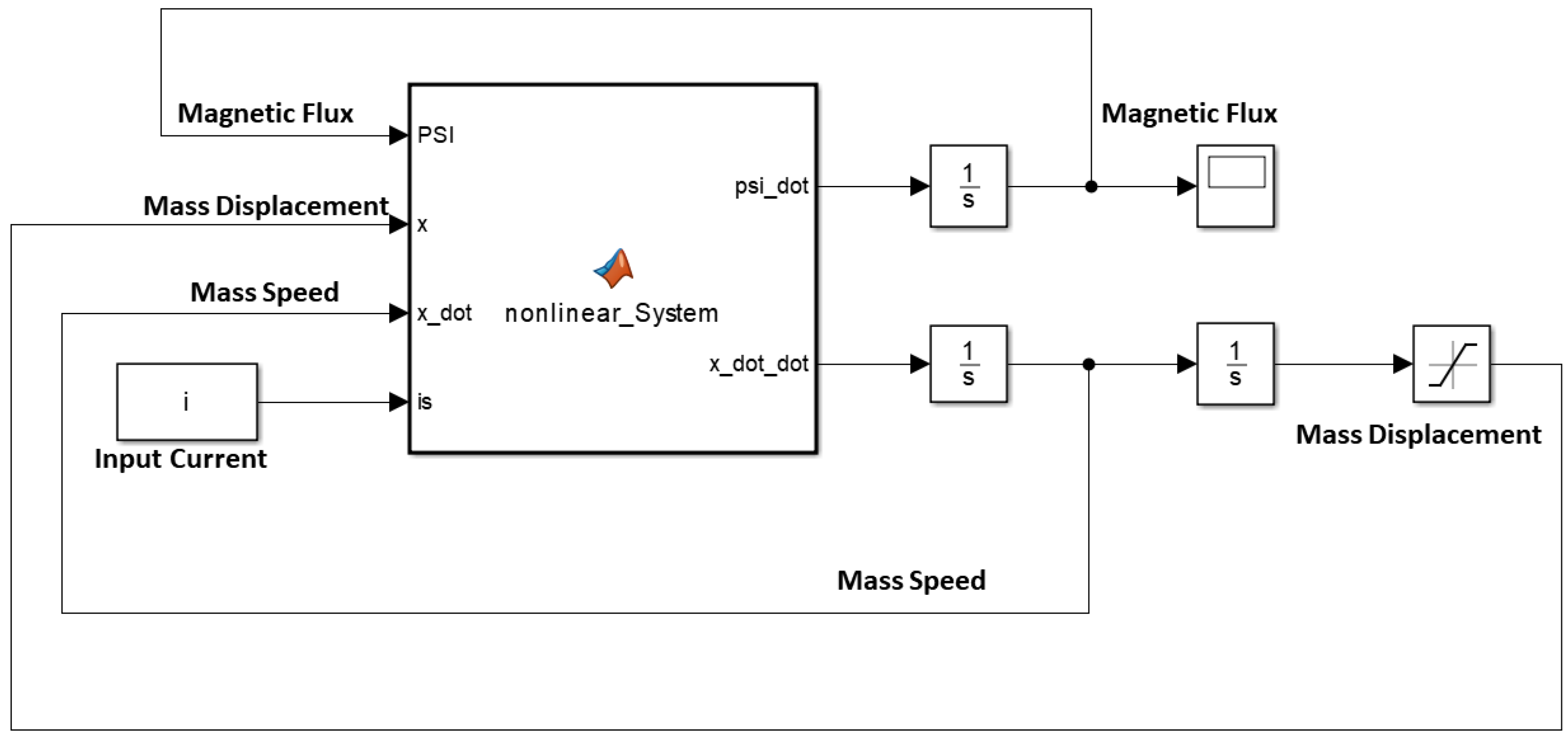 Sensors 21 06788 g005 550