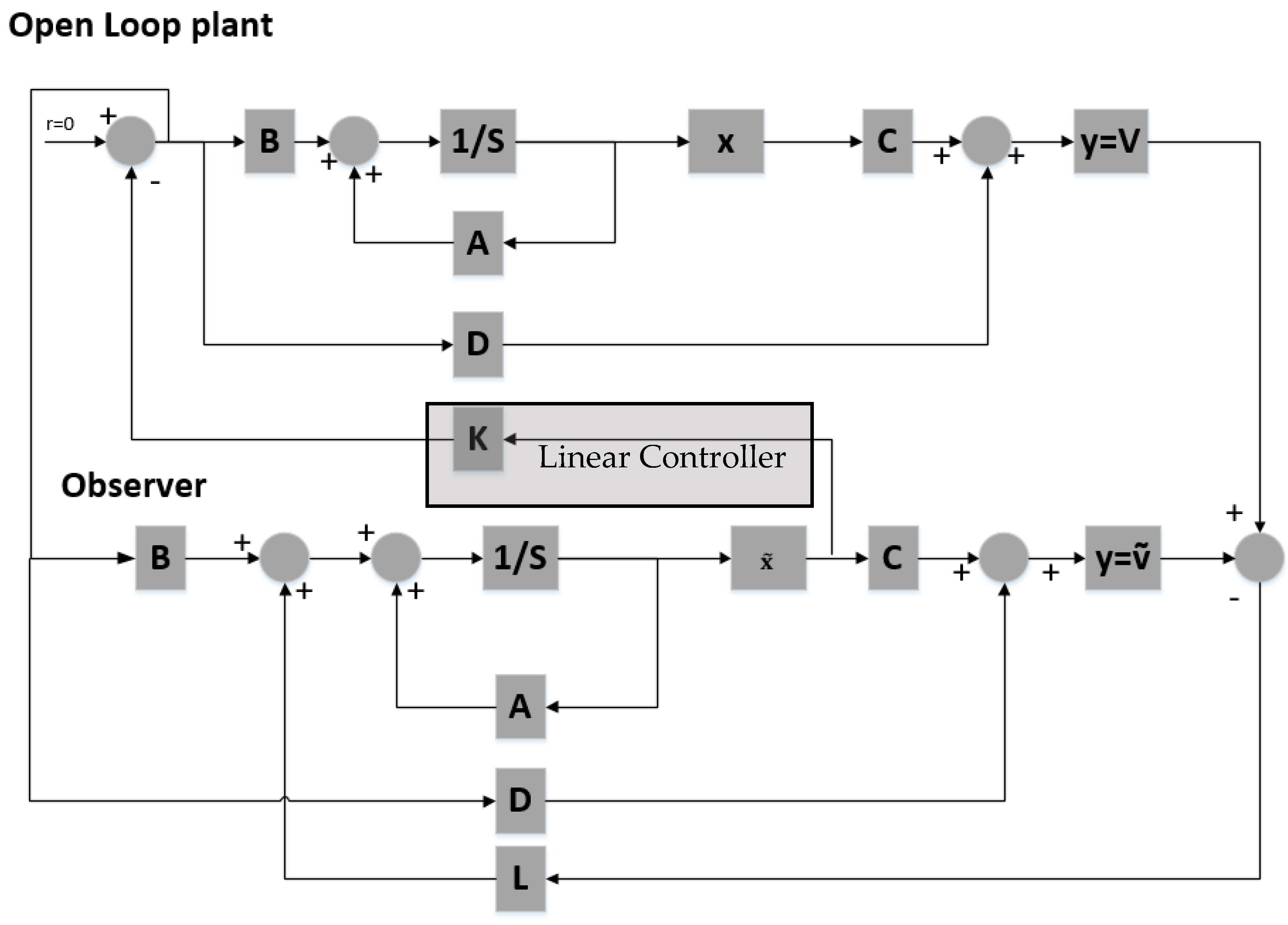 Sensors 21 06788 g012 550