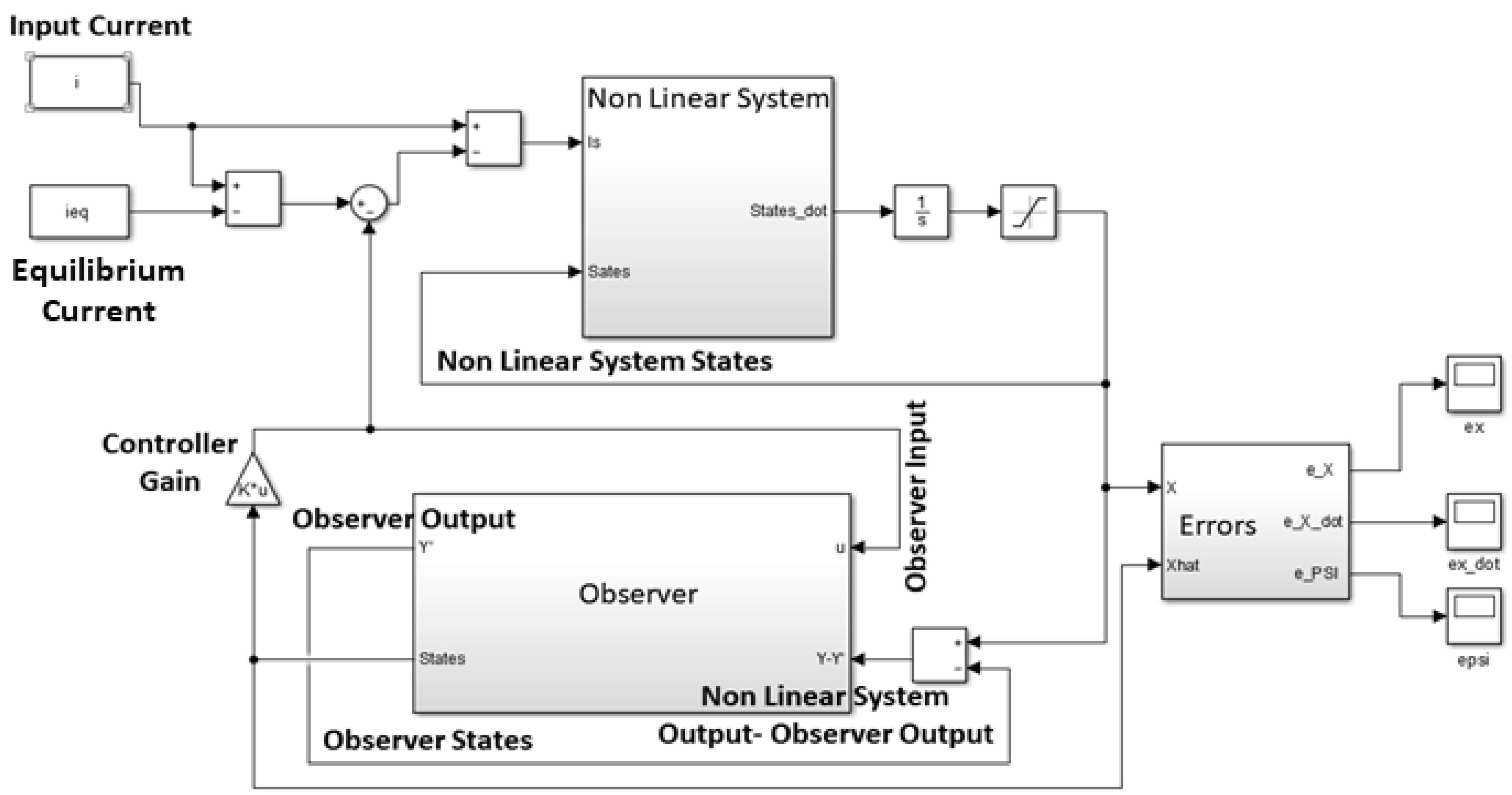 Sensors 21 06788 g013 550