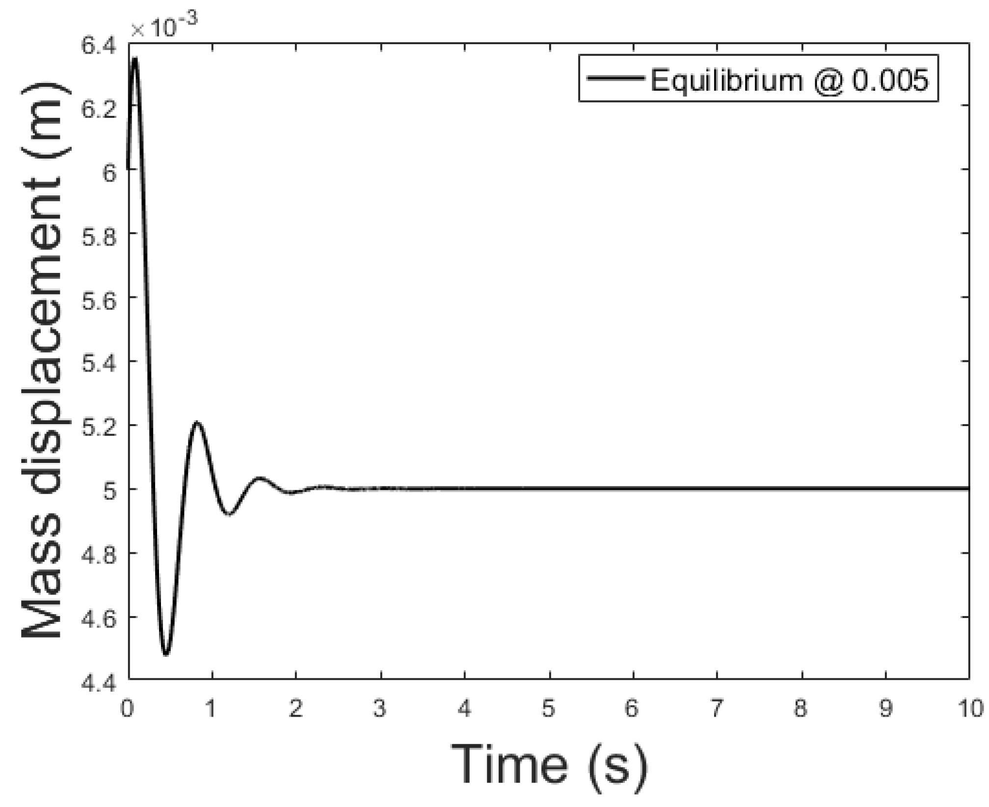 Sensors 21 06788 g014 550