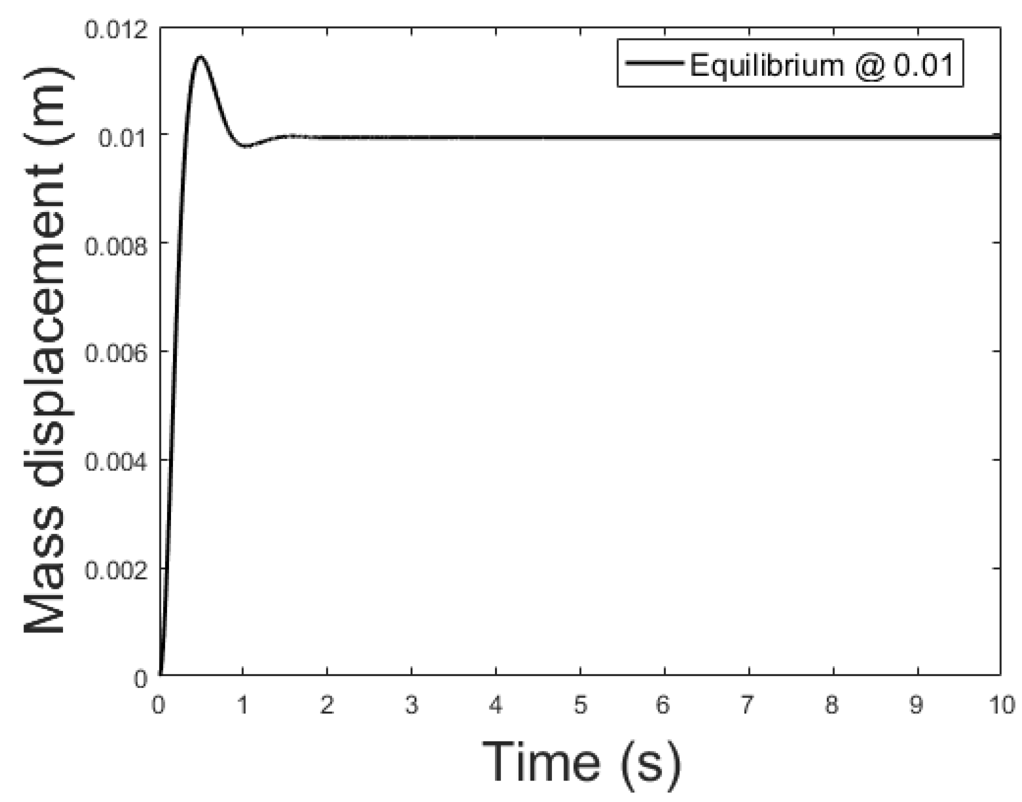 Sensors 21 06788 g015 550