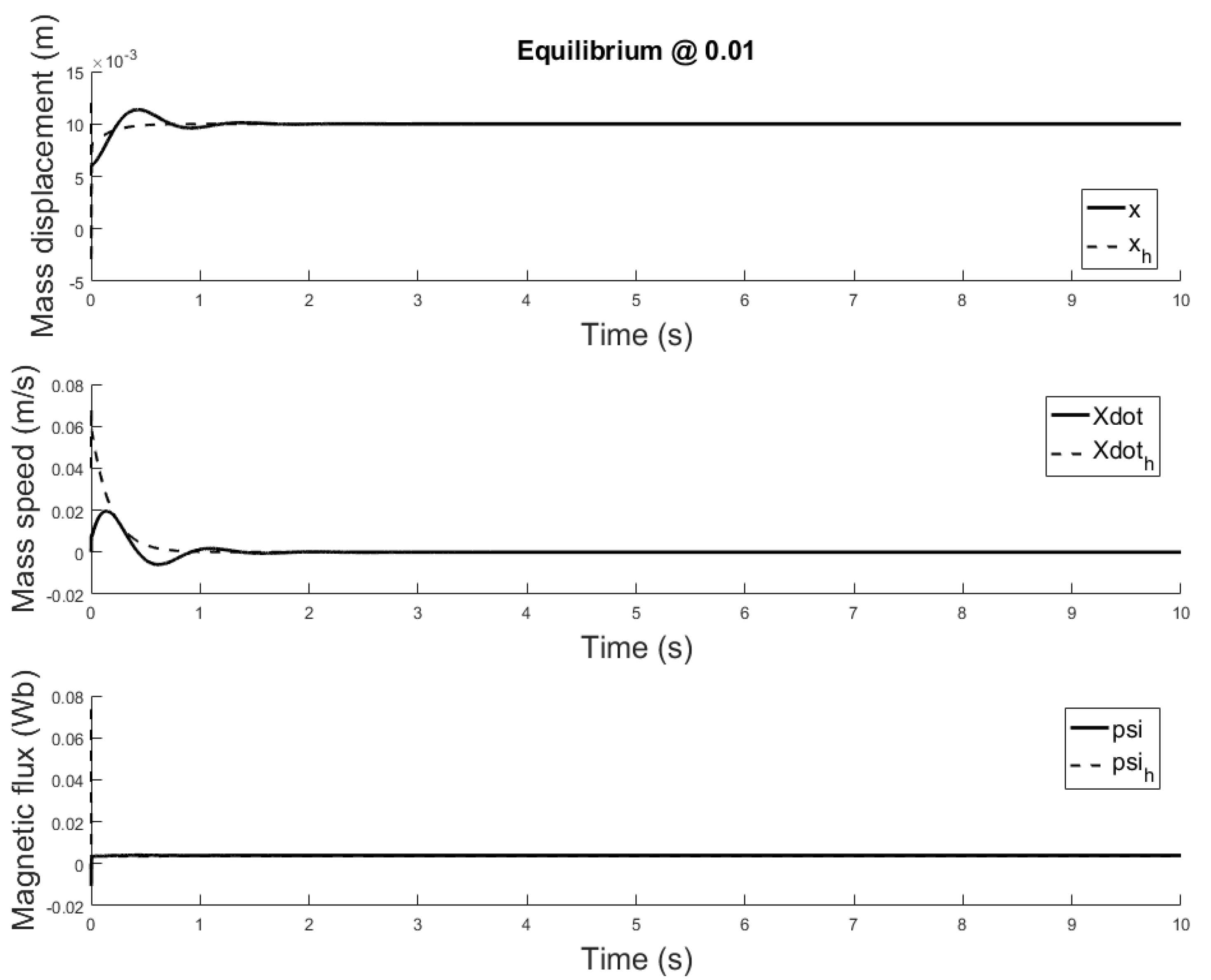 Sensors 21 06788 g018 550