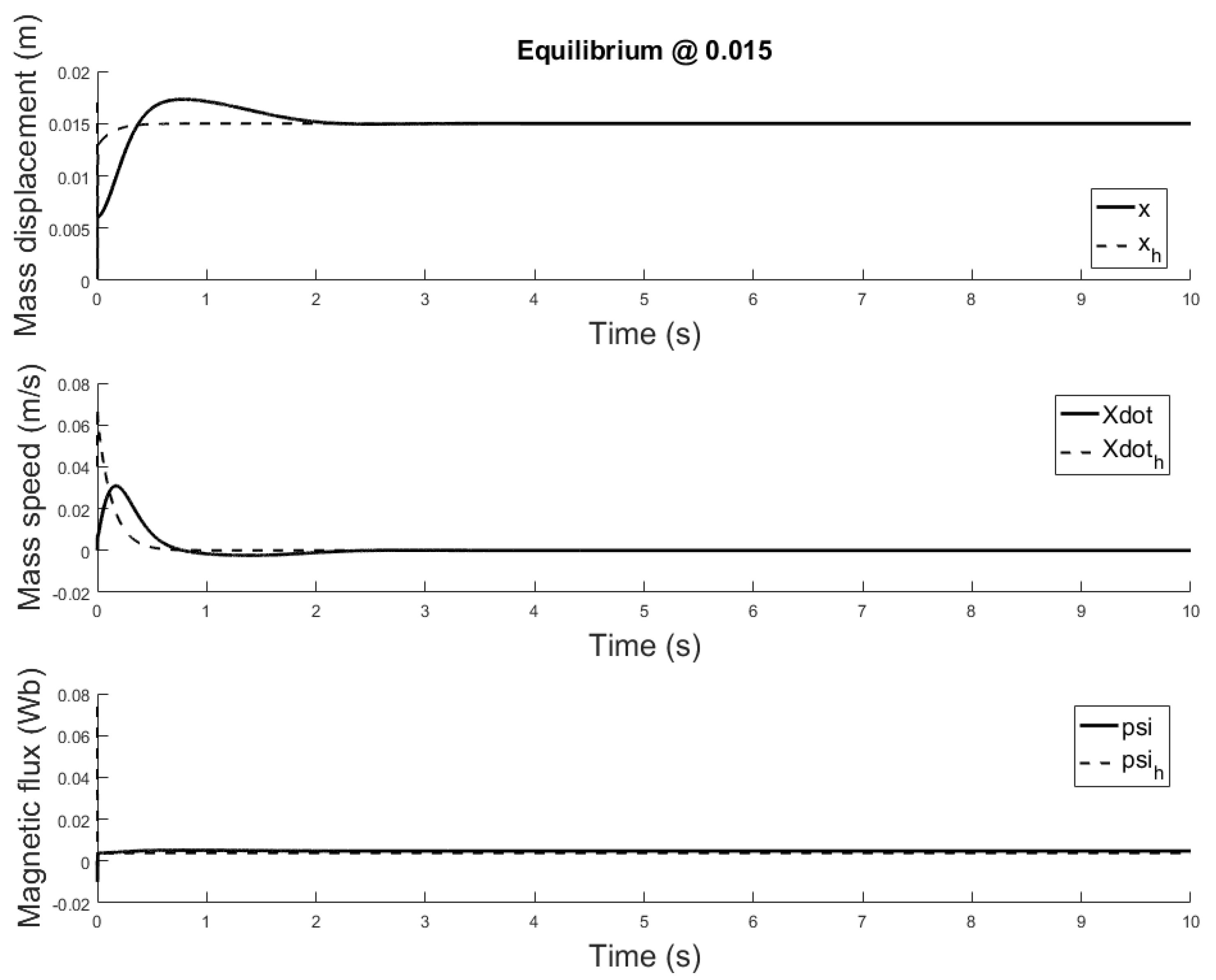 Sensors 21 06788 g019 550