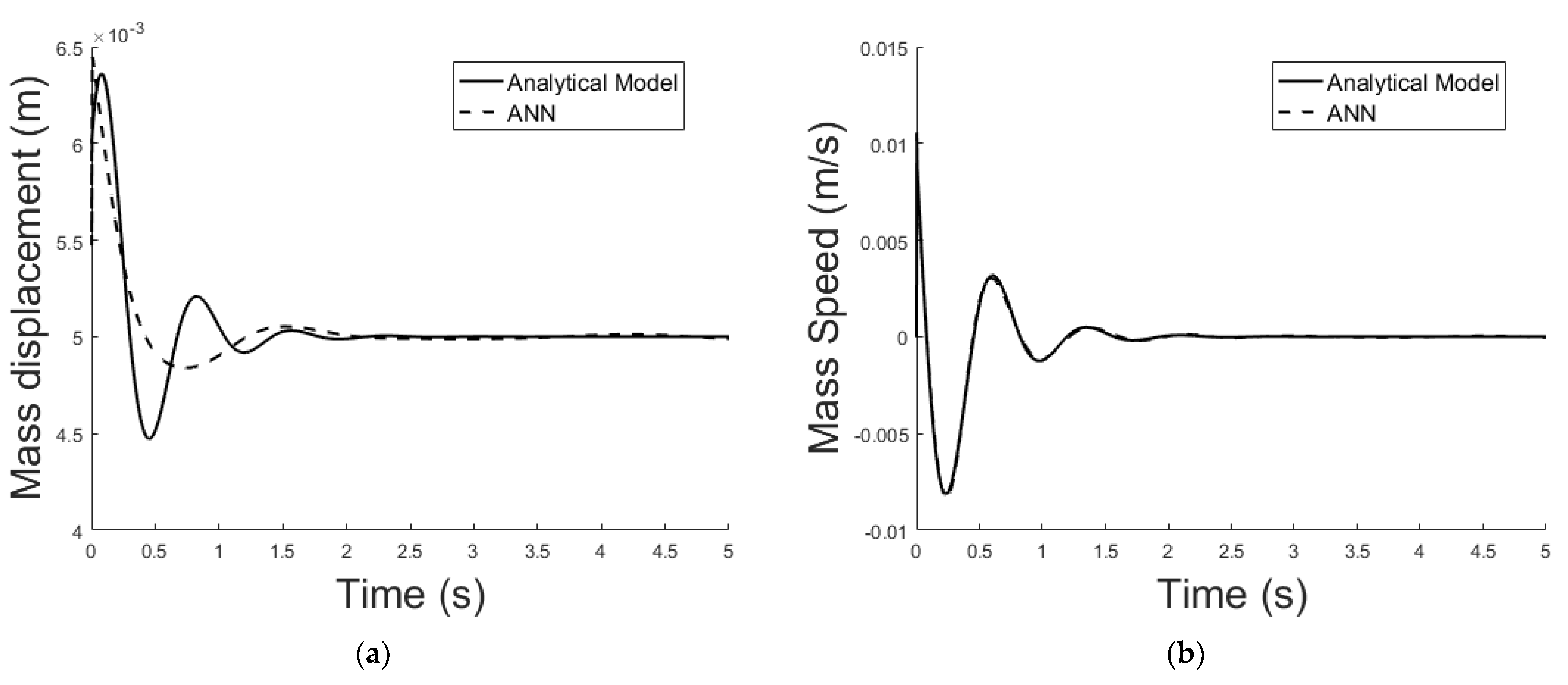 Sensors 21 06788 g023 550