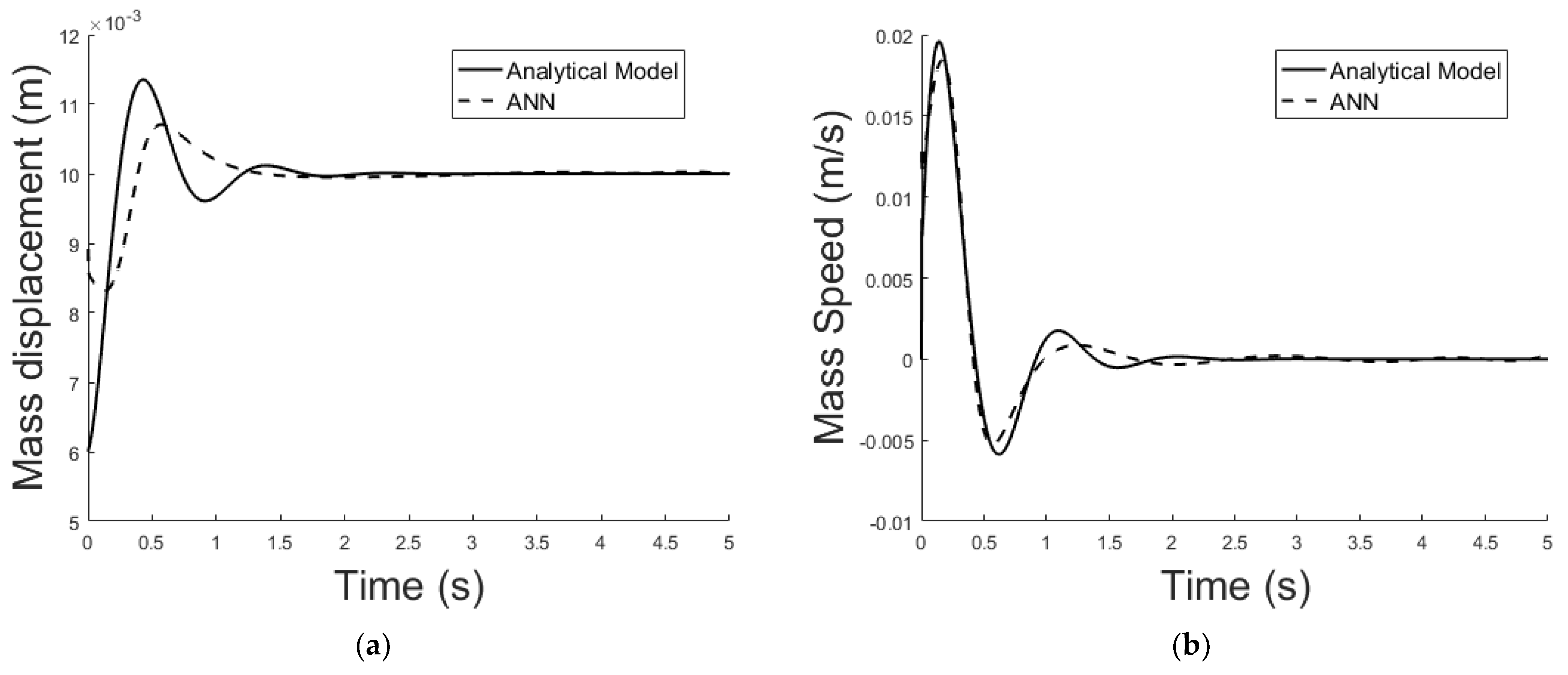 Sensors 21 06788 g025 550