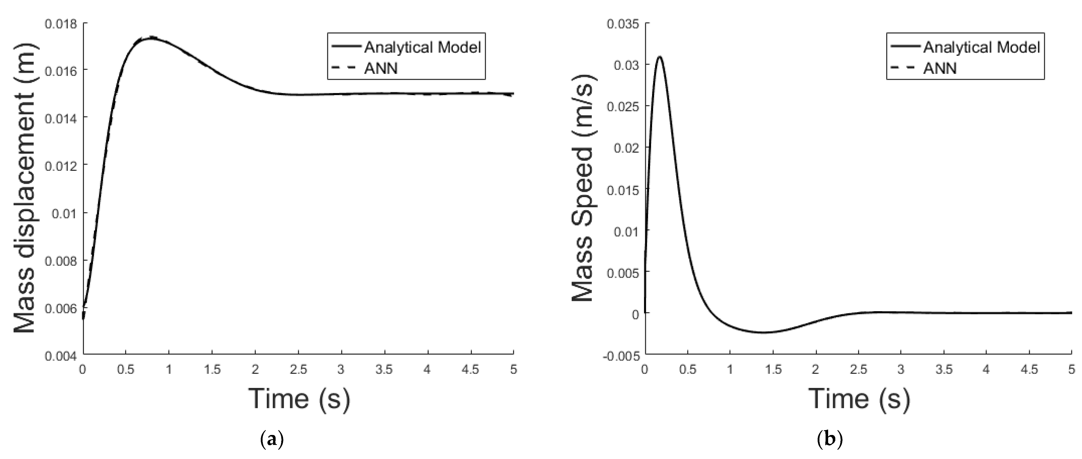 Sensors 21 06788 g027 550
