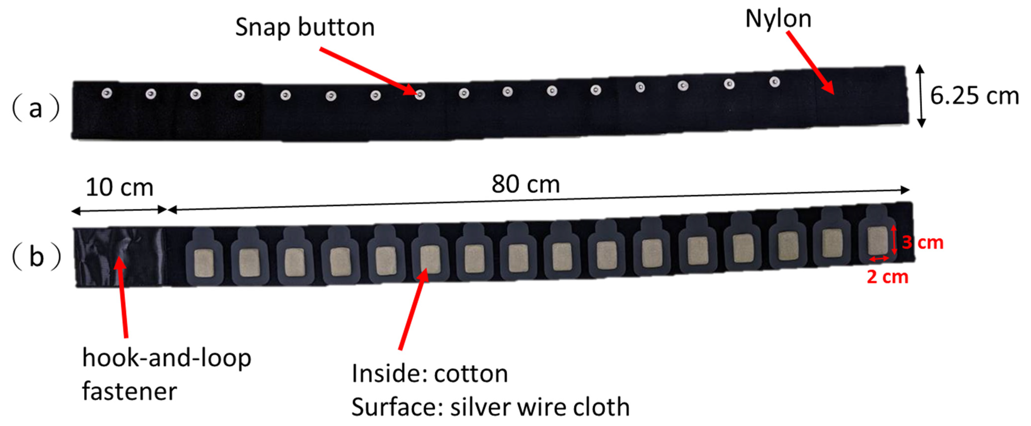 Sensors 21 06789 g003