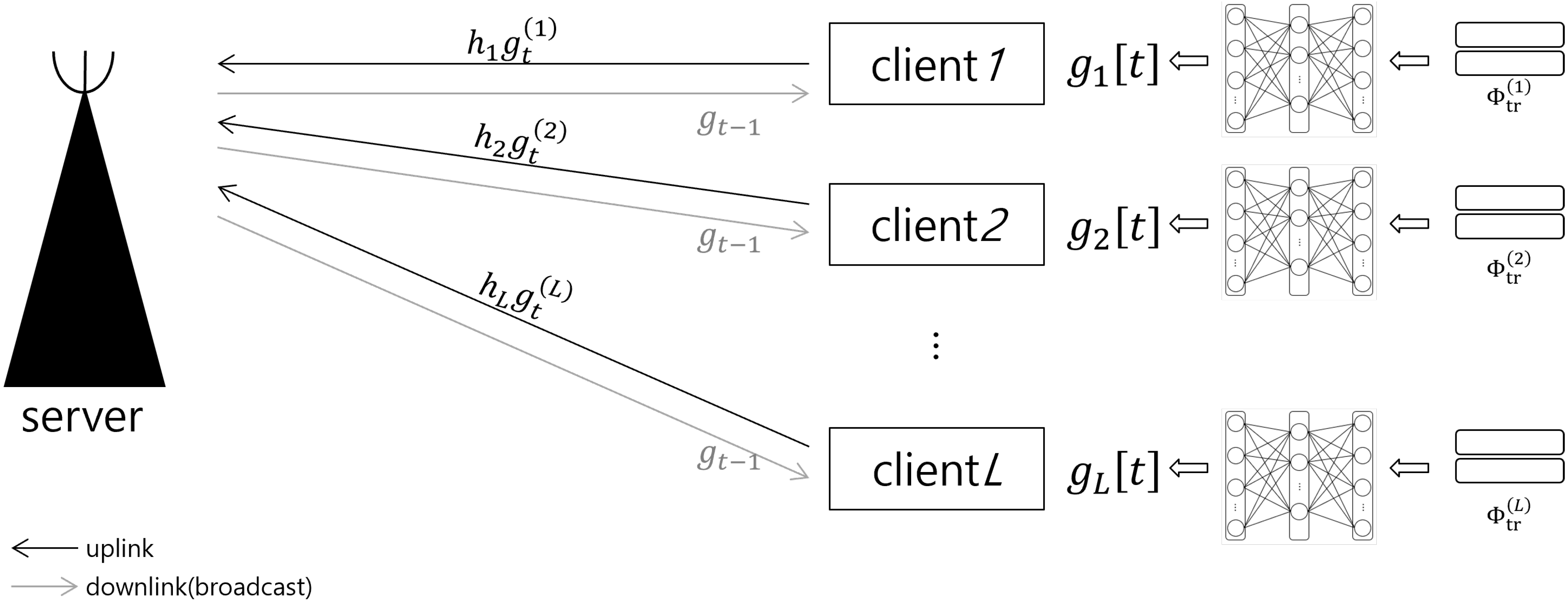 Sensors 21 06791 g001 550