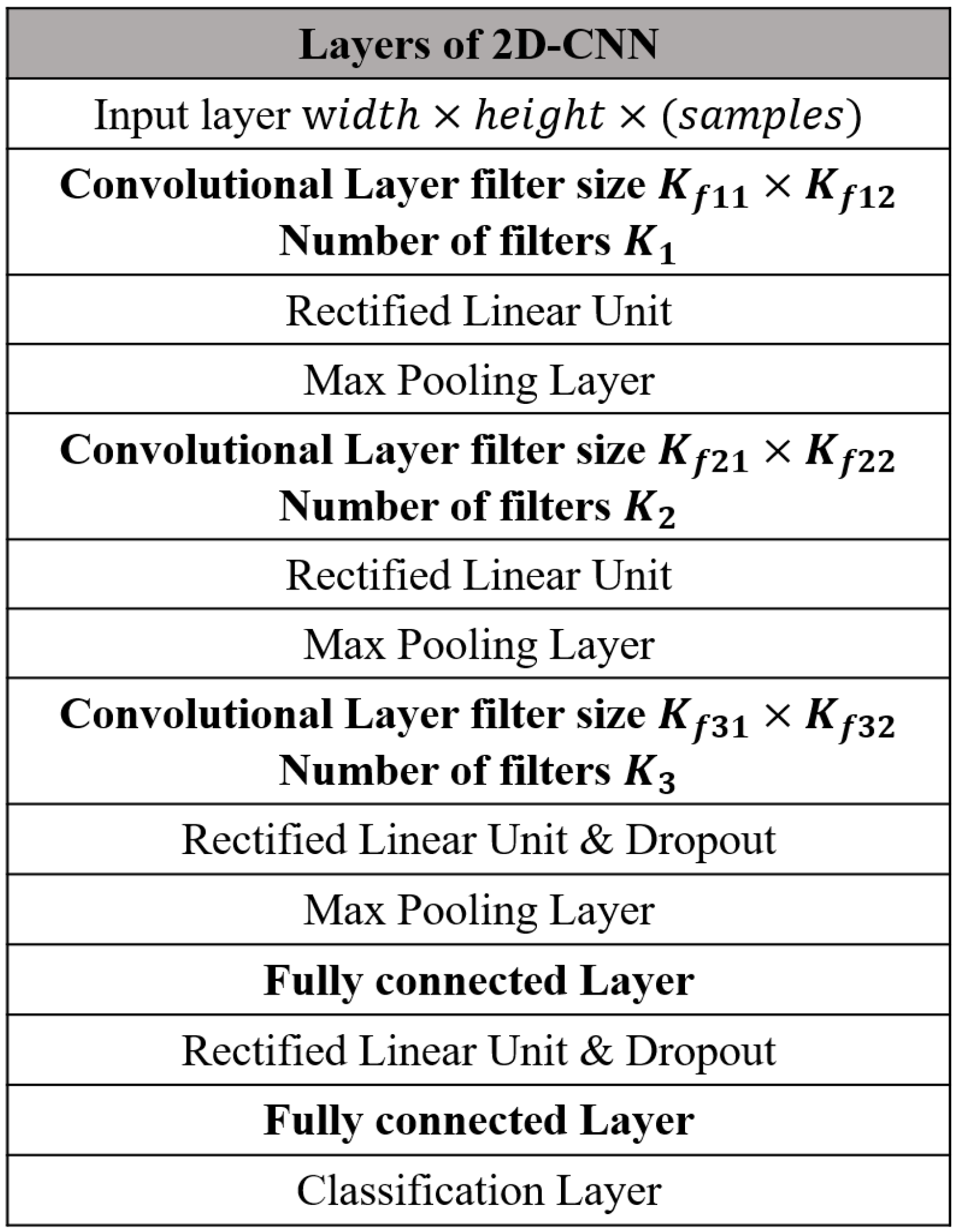 Sensors 21 06791 g002 550