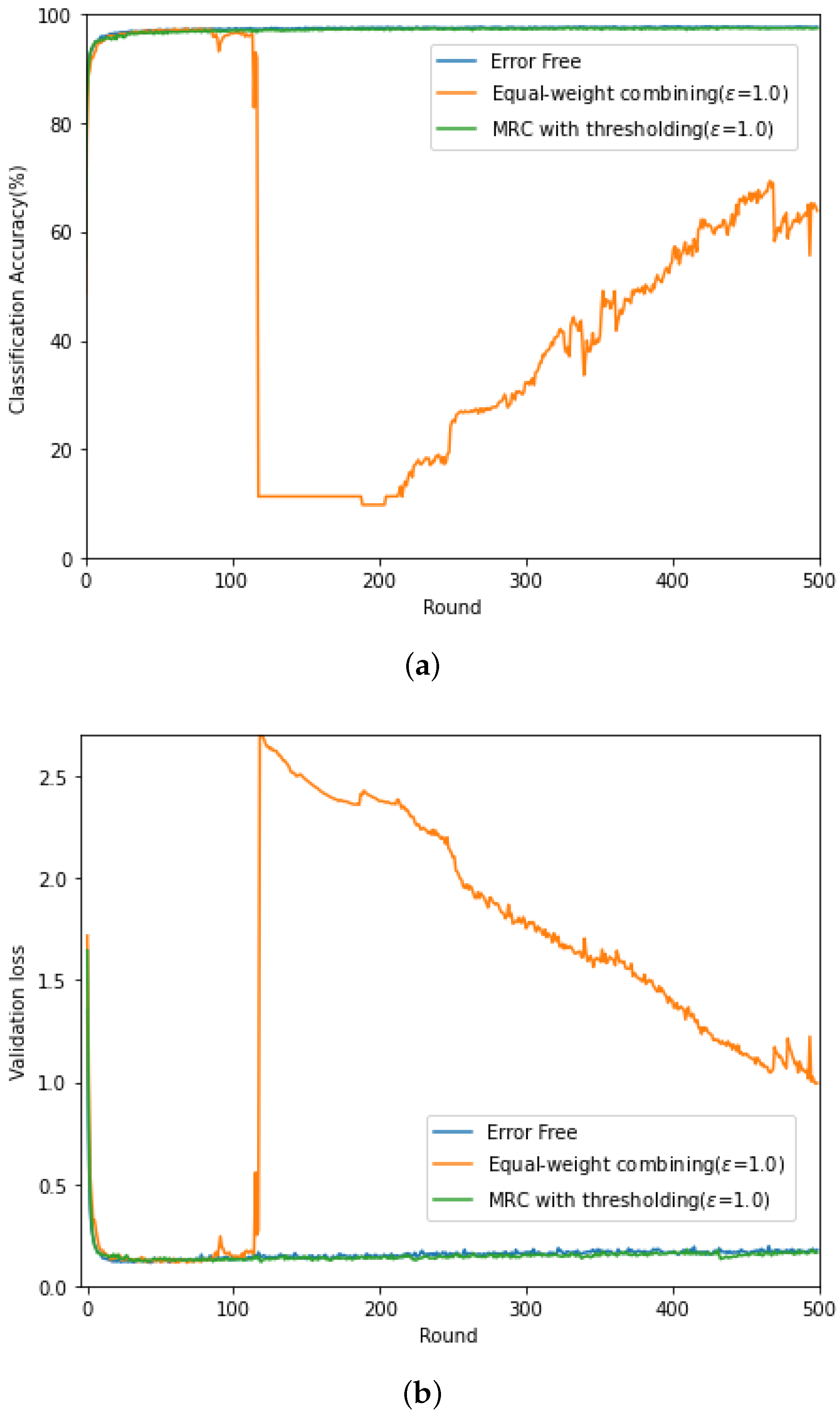 Sensors 21 06791 g003 550
