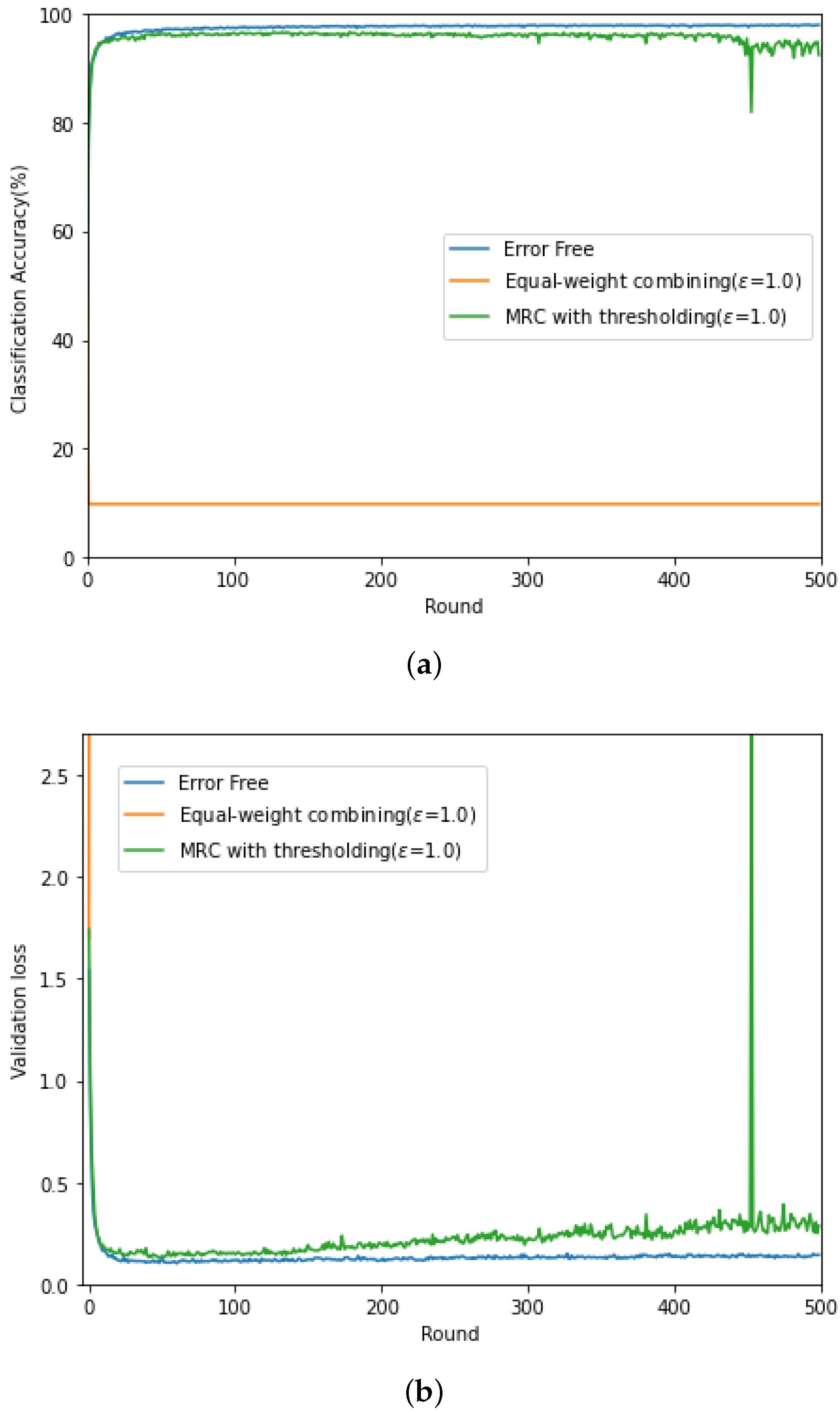Sensors 21 06791 g004 550