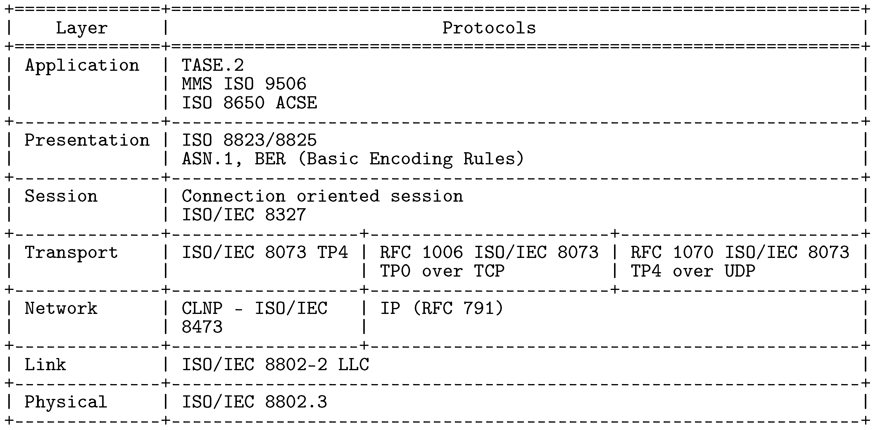 Sensors 21 06793 g001 550