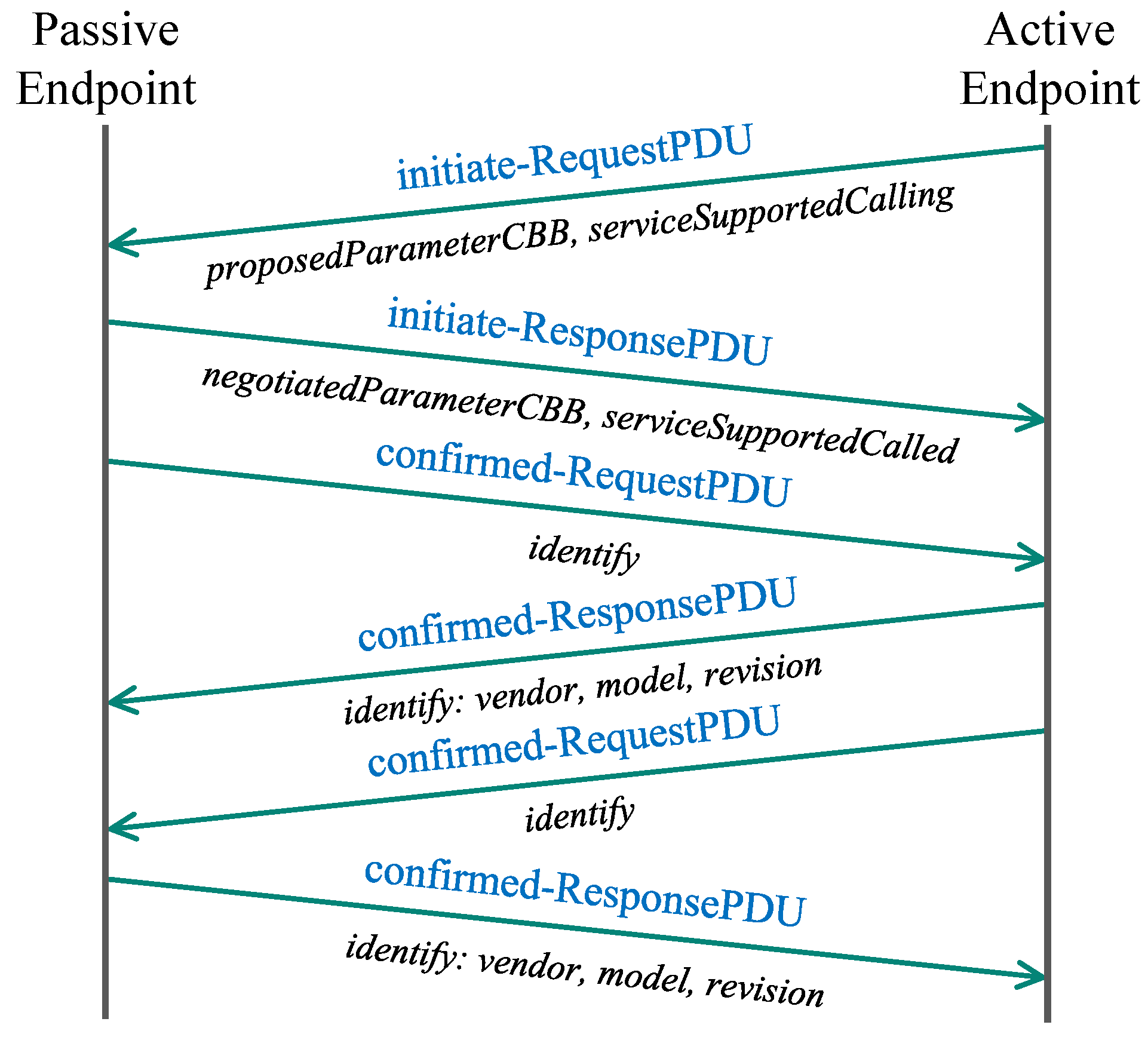 Sensors 21 06793 g002 550