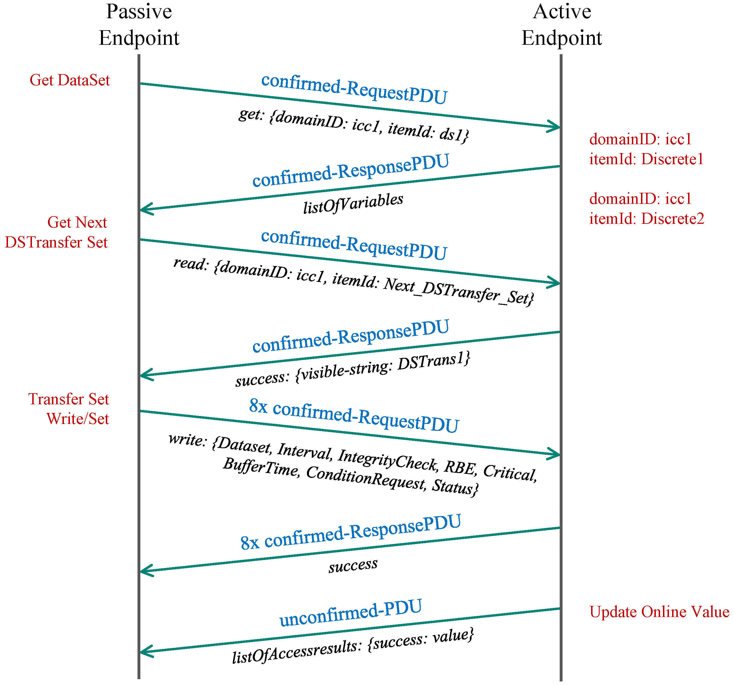 Sensors 21 06793 g003 550