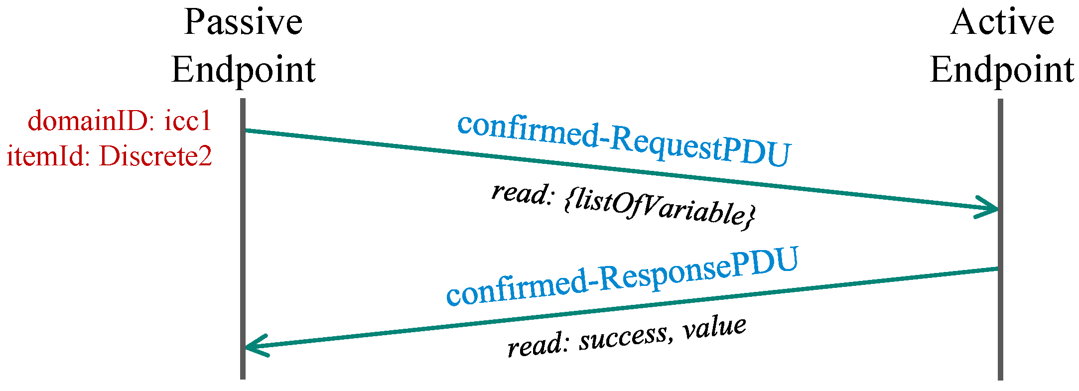 Sensors 21 06793 g004 550