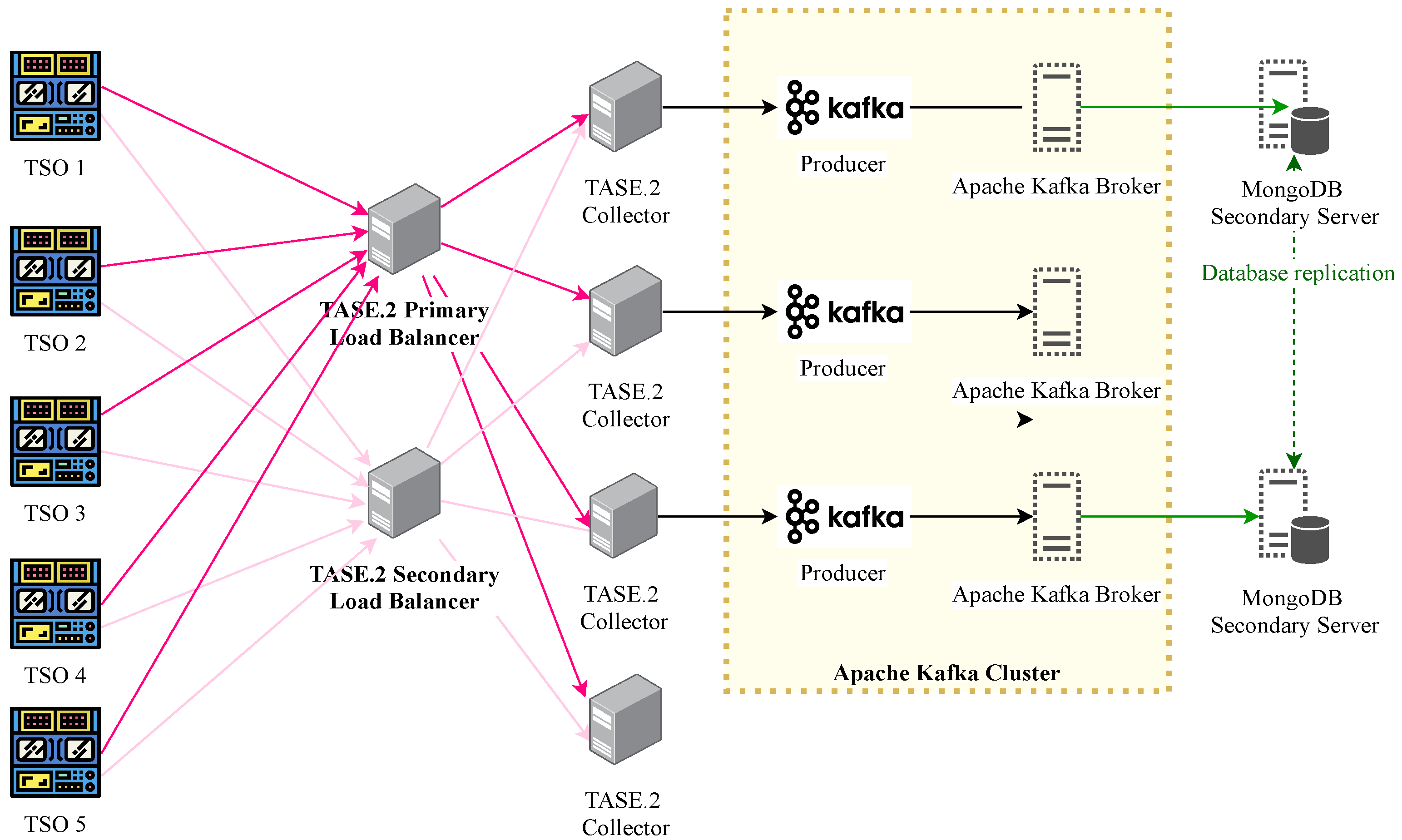 Sensors 21 06793 g006 550