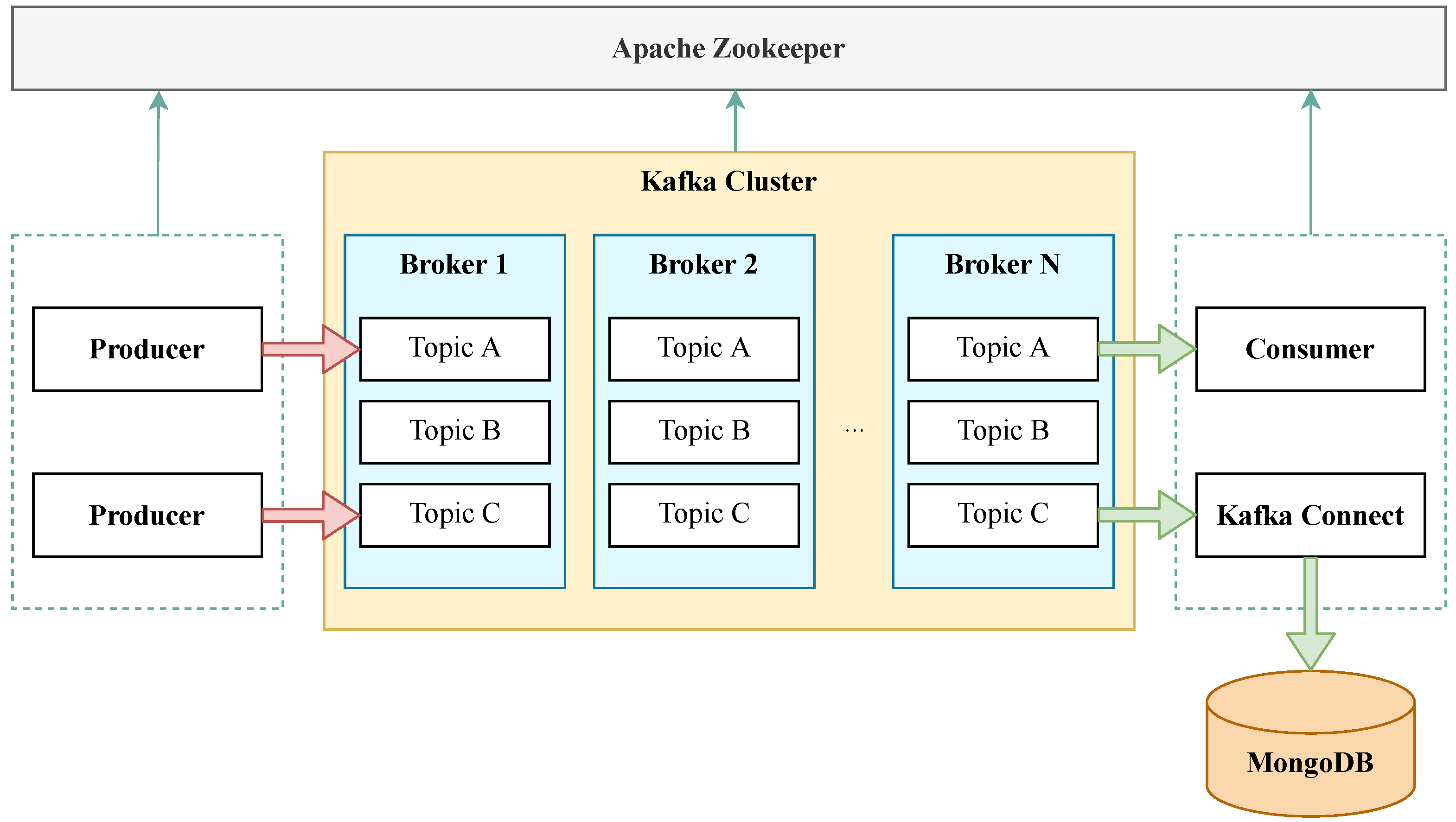 Sensors 21 06793 g007 550