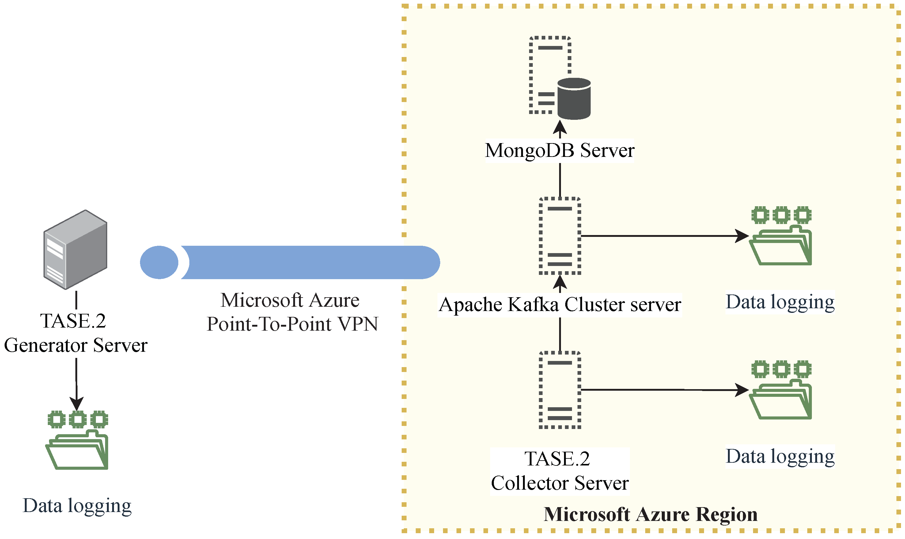 Sensors 21 06793 g008 550