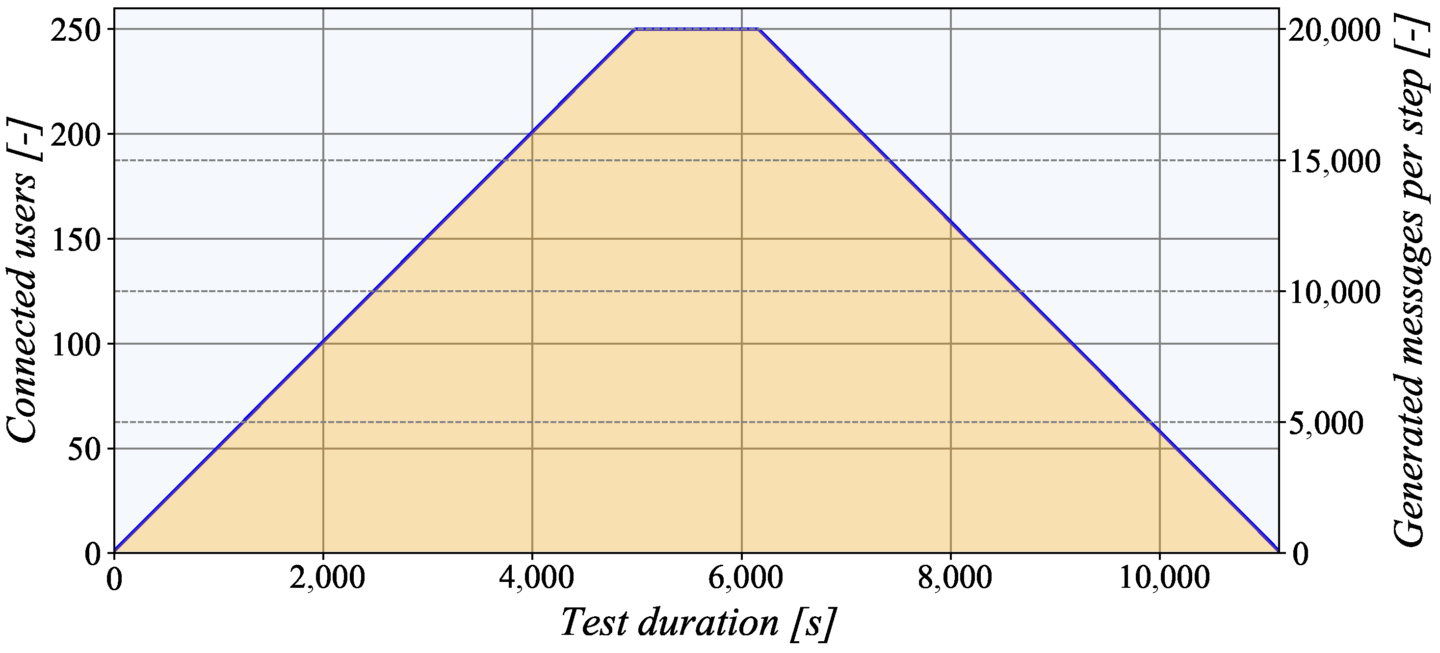 Sensors 21 06793 g009 550