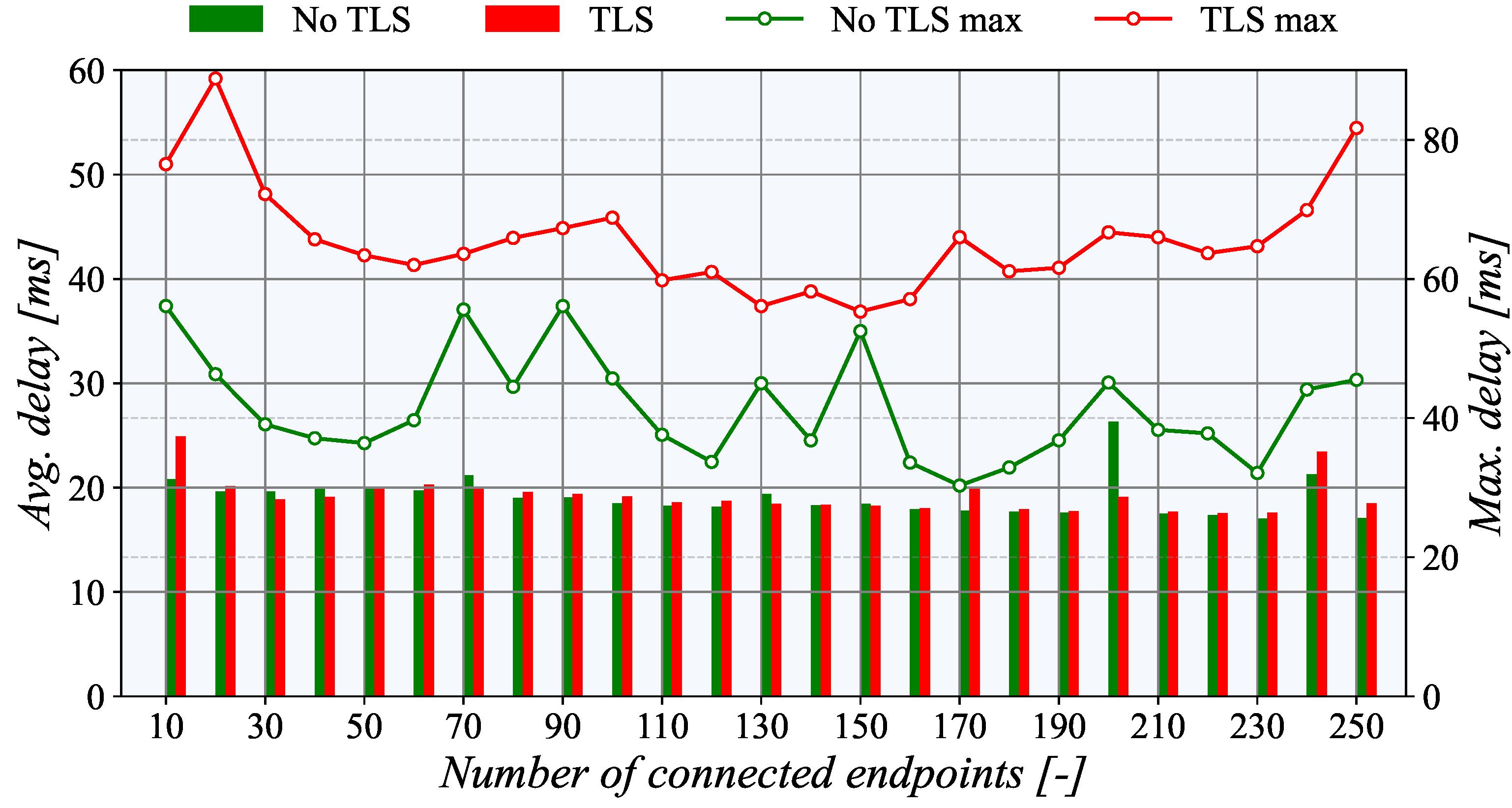 Sensors 21 06793 g010 550