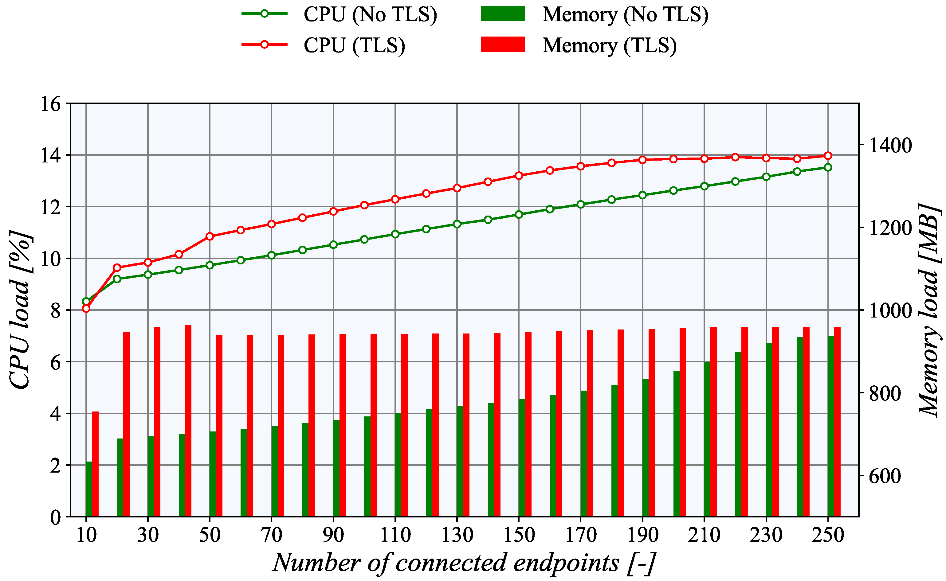 Sensors 21 06793 g012 550