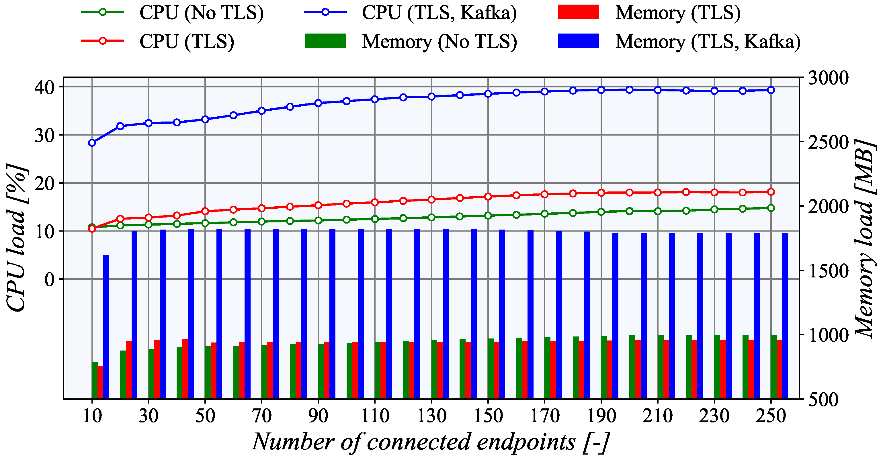 Sensors 21 06793 g013 550