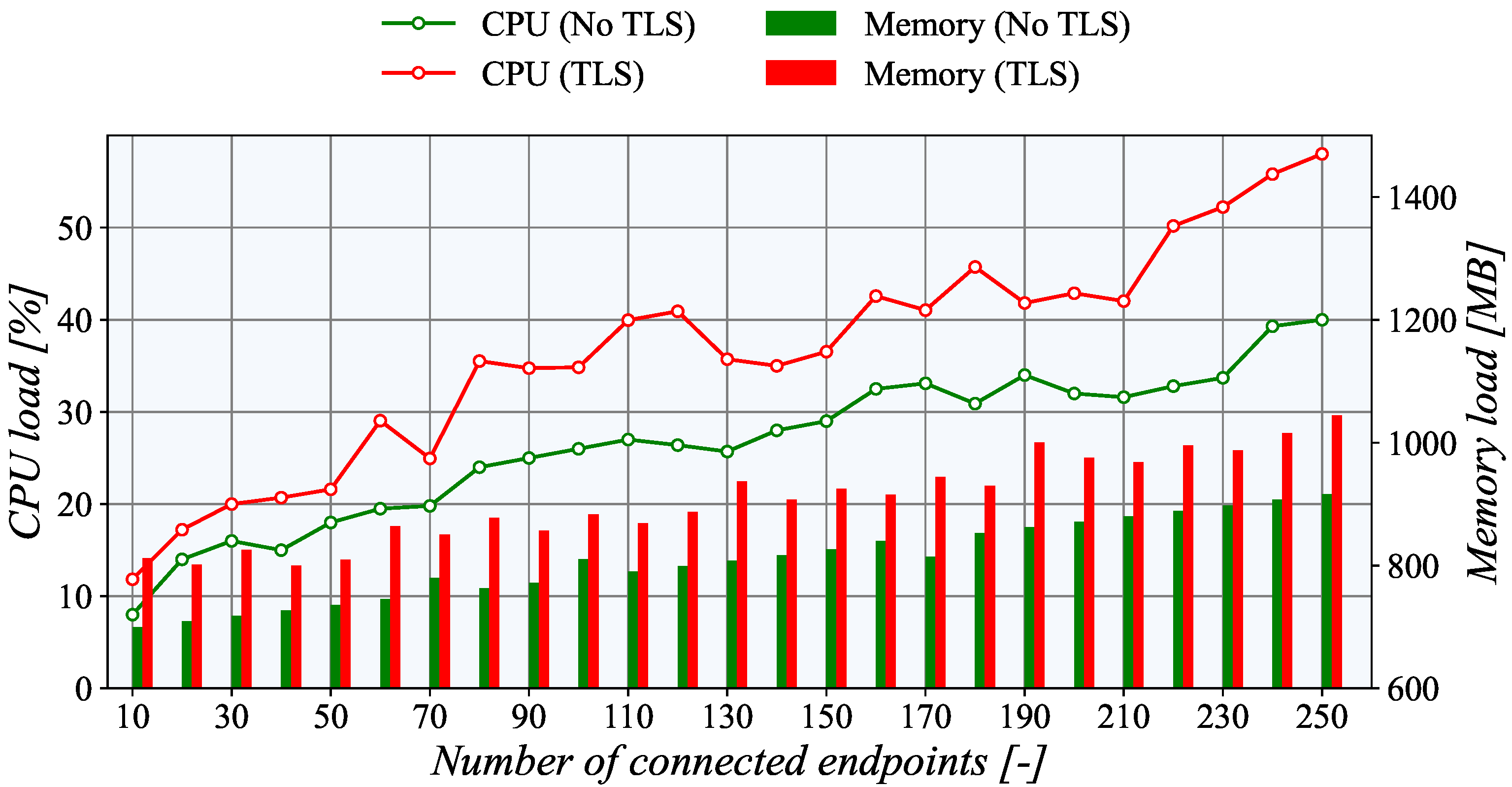 Sensors 21 06793 g014 550