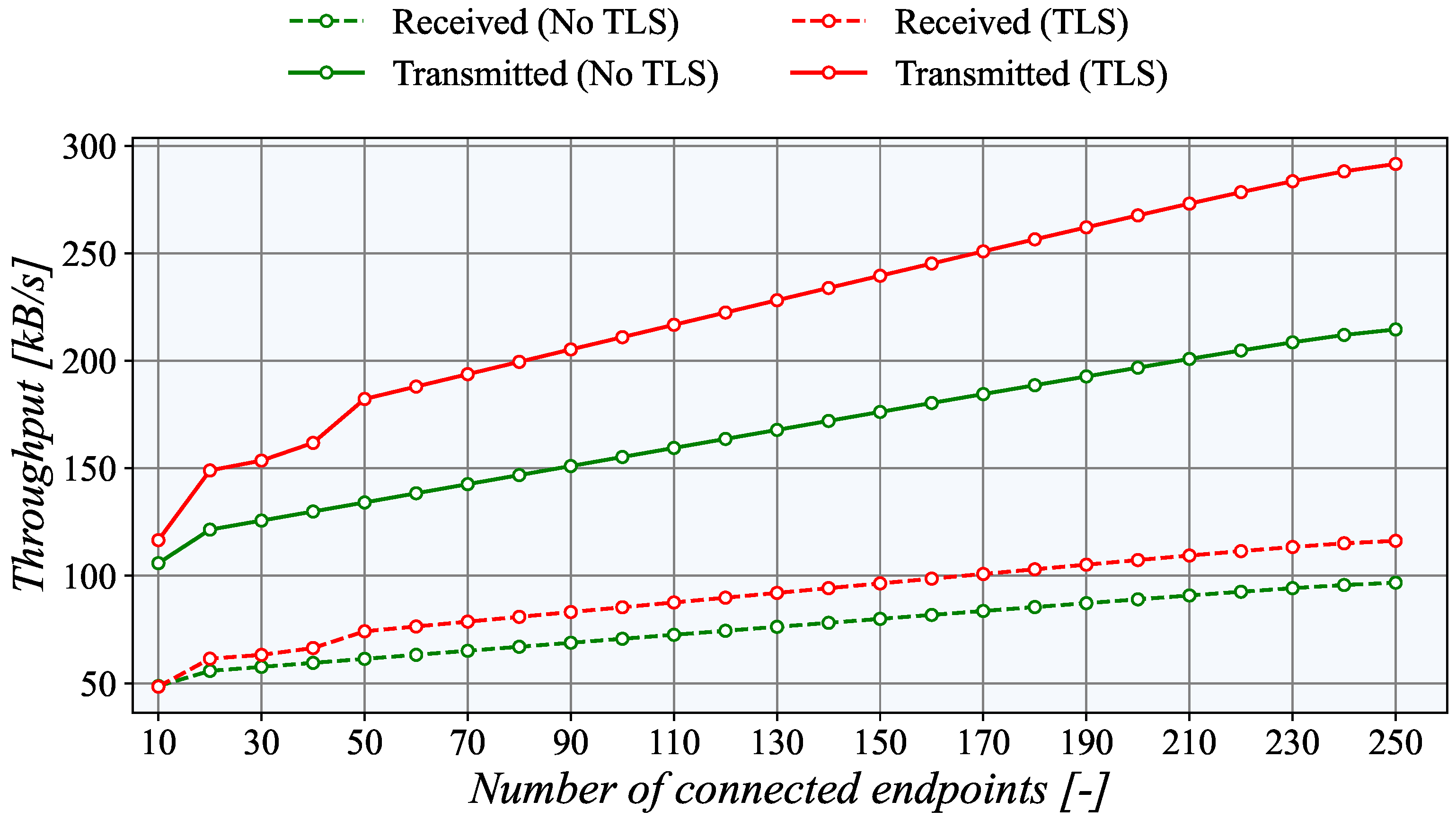Sensors 21 06793 g015 550