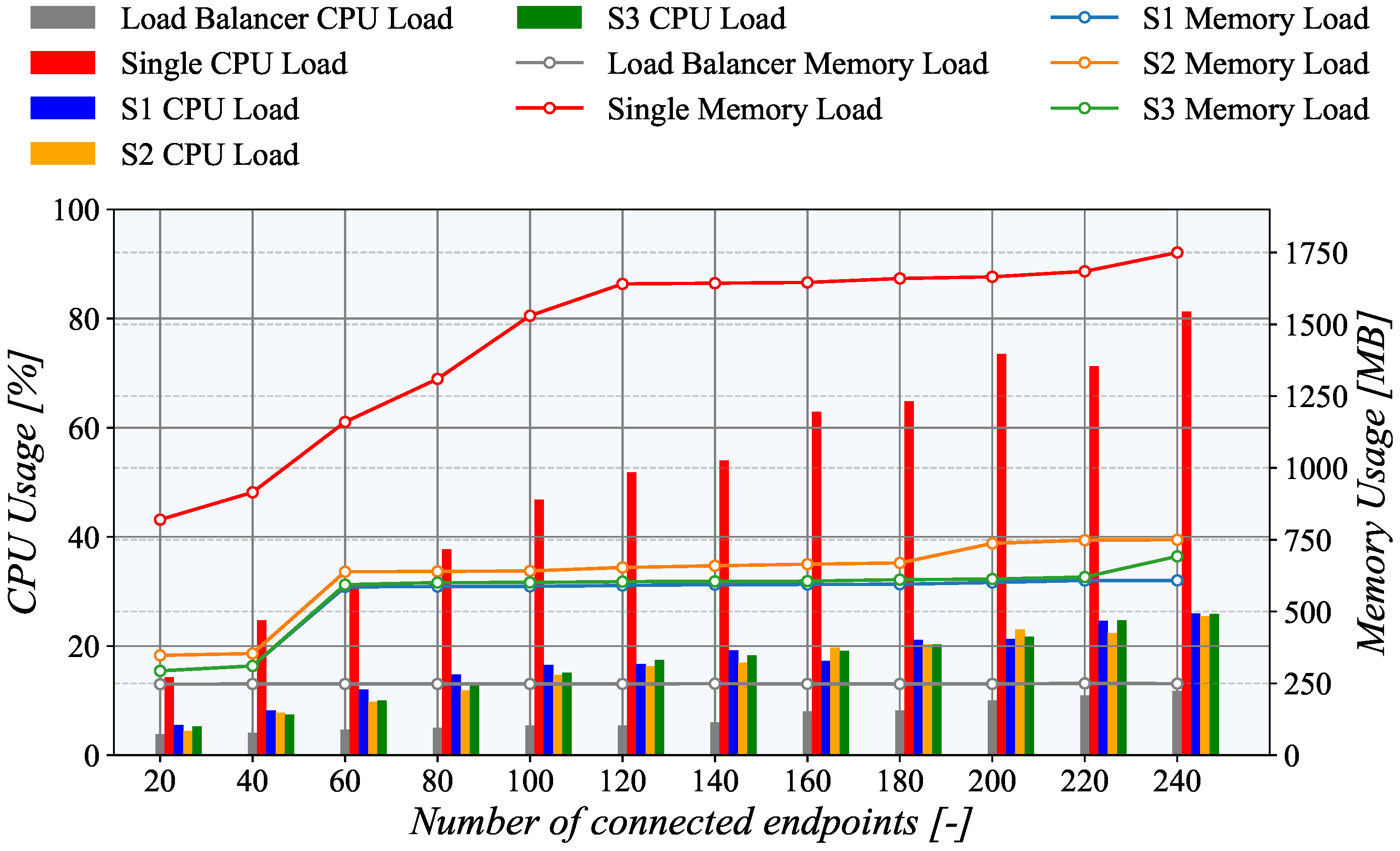 Sensors 21 06793 g016 550