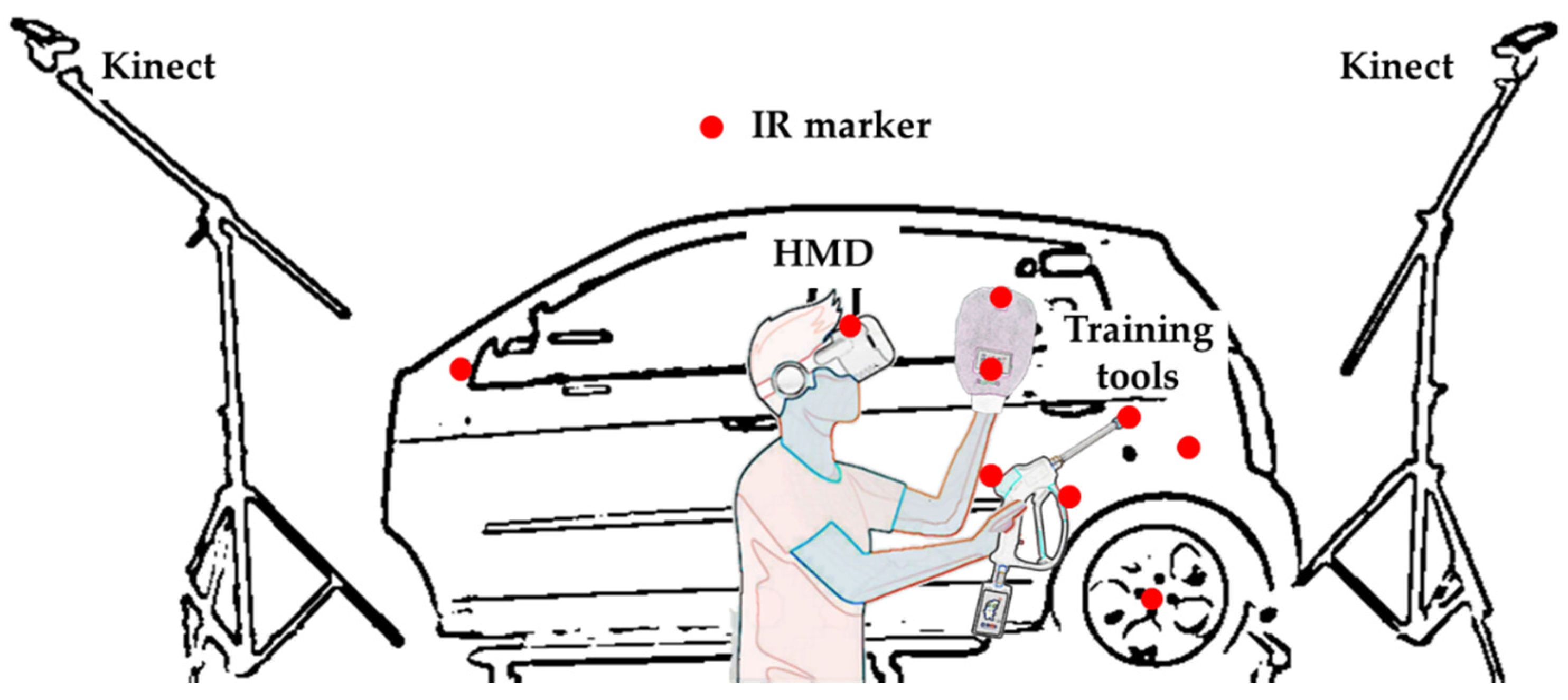 Sensors 21 06794 g001 550