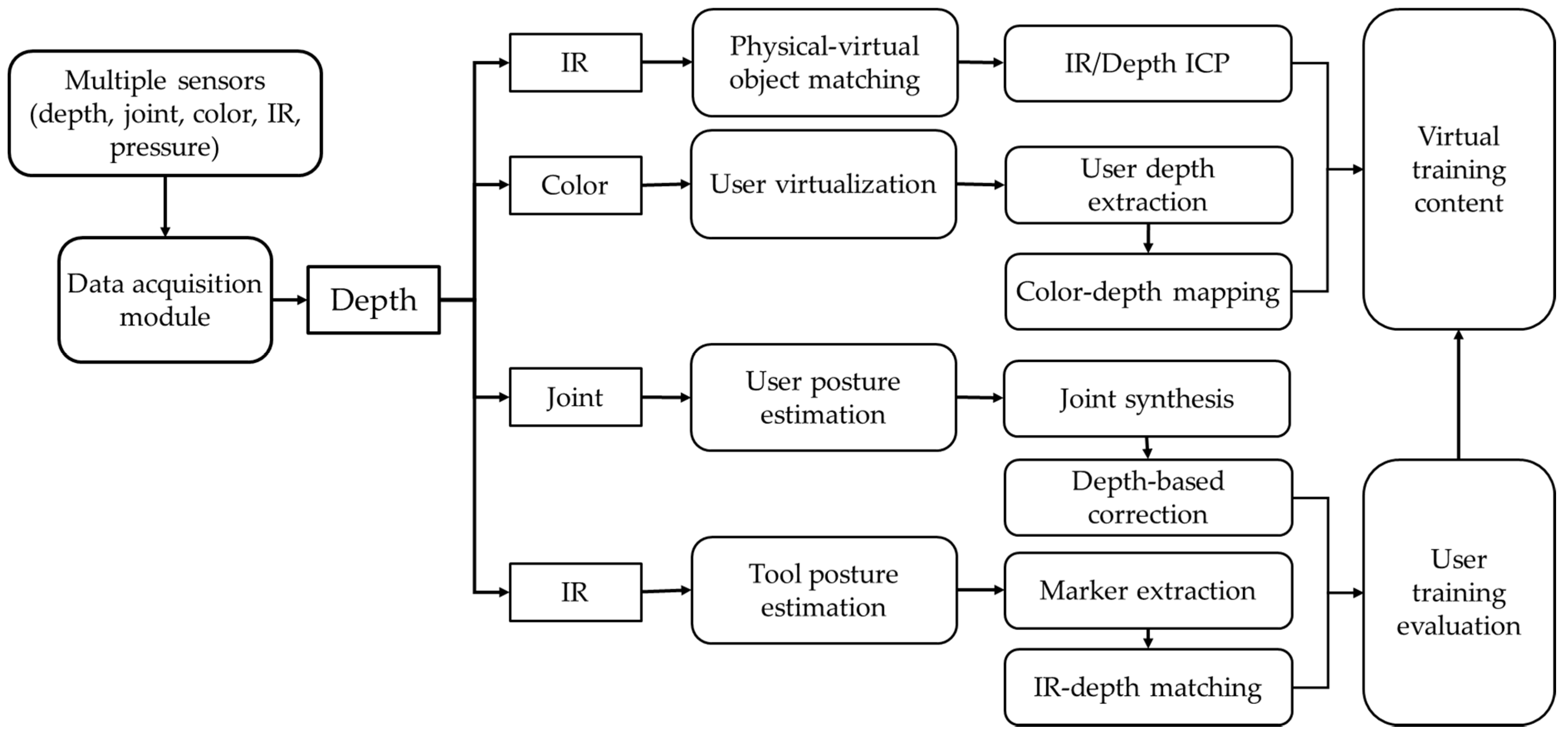 Sensors 21 06794 g002 550