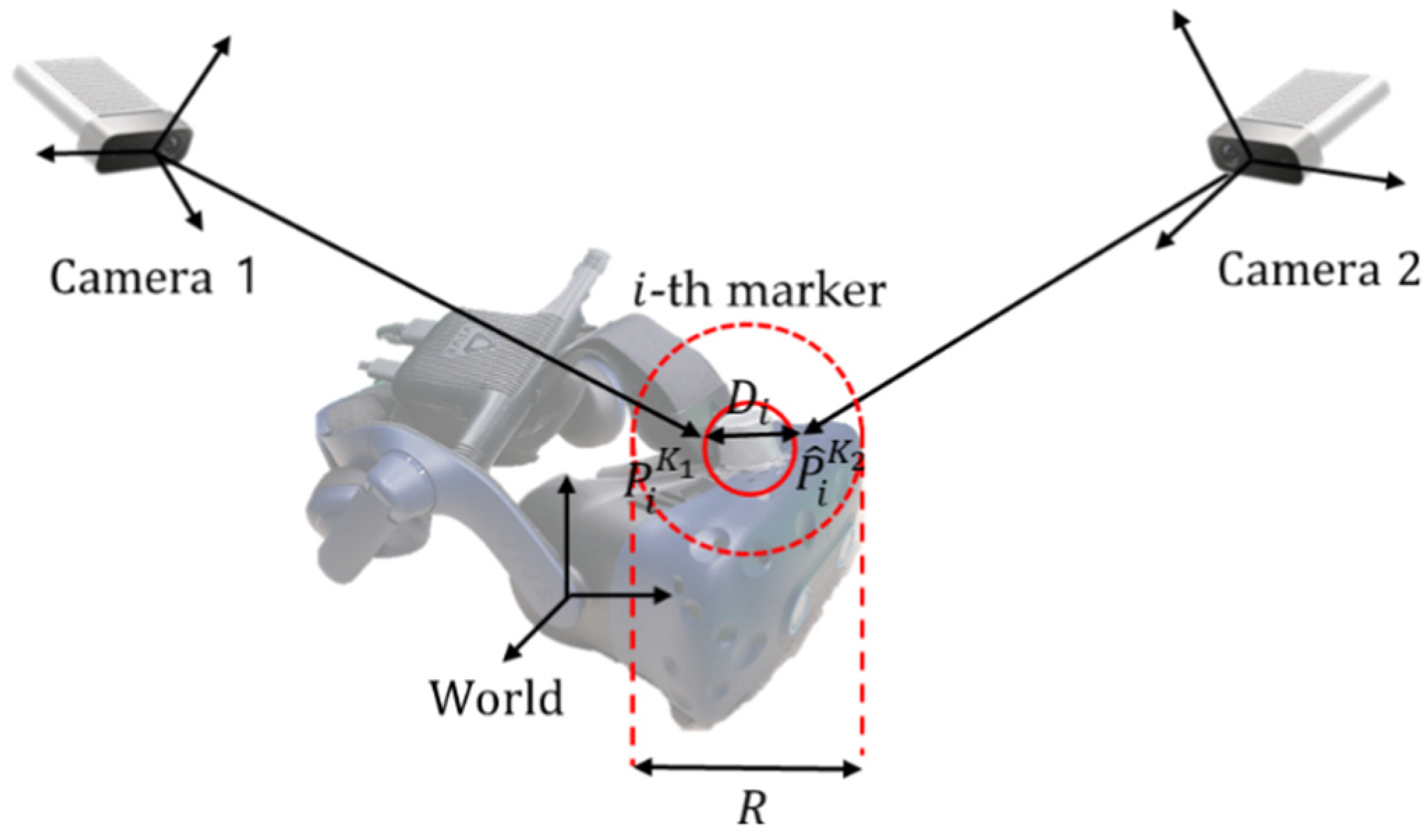 Sensors 21 06794 g005 550
