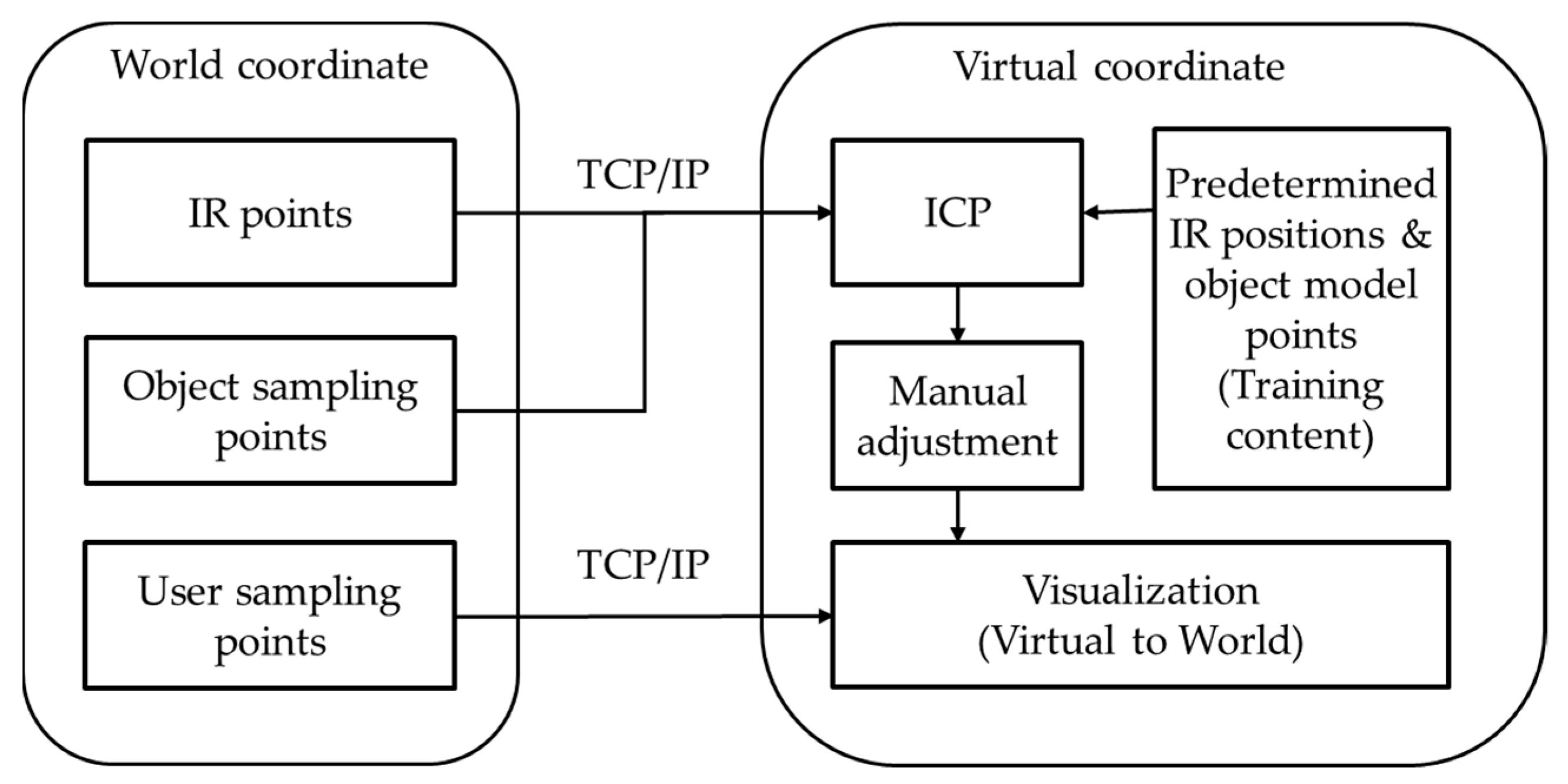Sensors 21 06794 g008 550