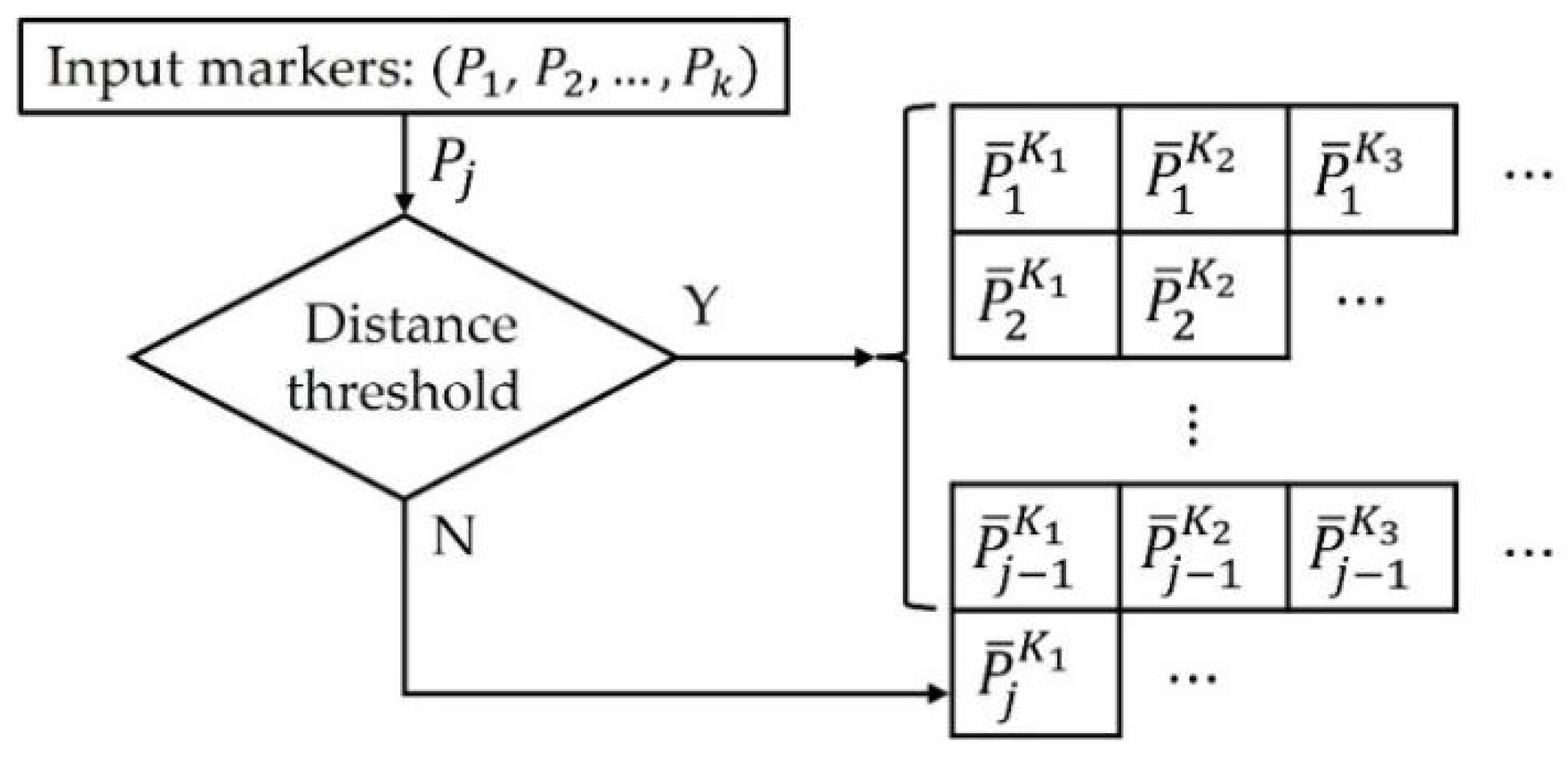 Sensors 21 06794 g012 550